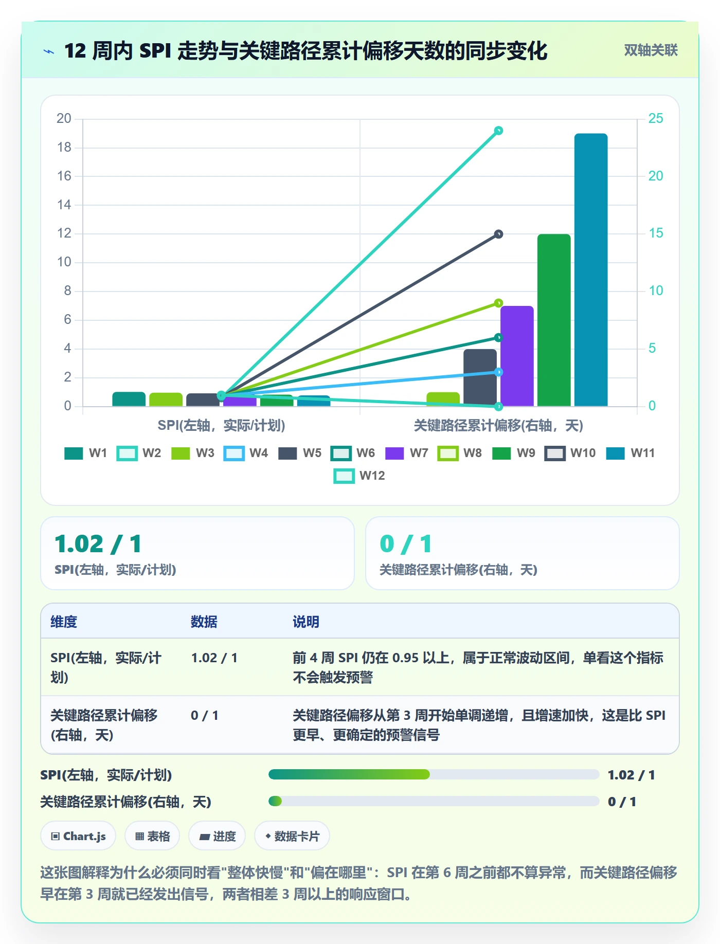 实际进度实操方法:项目负责人提升进度管理效率的数据分析方法与模板