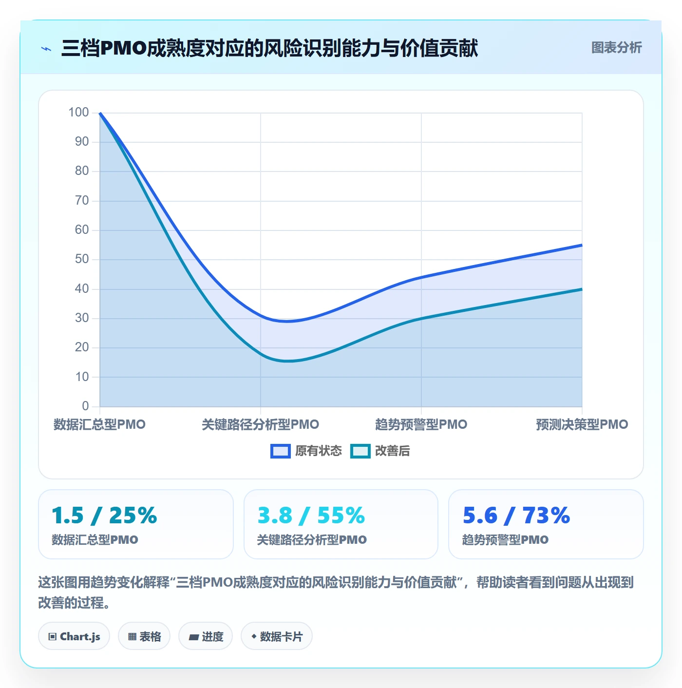 进度管理计划进度全流程:PMO数据分析与一文讲清