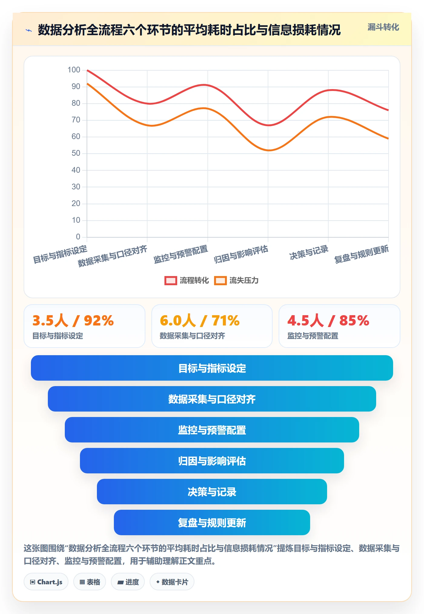 暂停管理指南:企业管理者如何做好任务执行,数据分析全流程