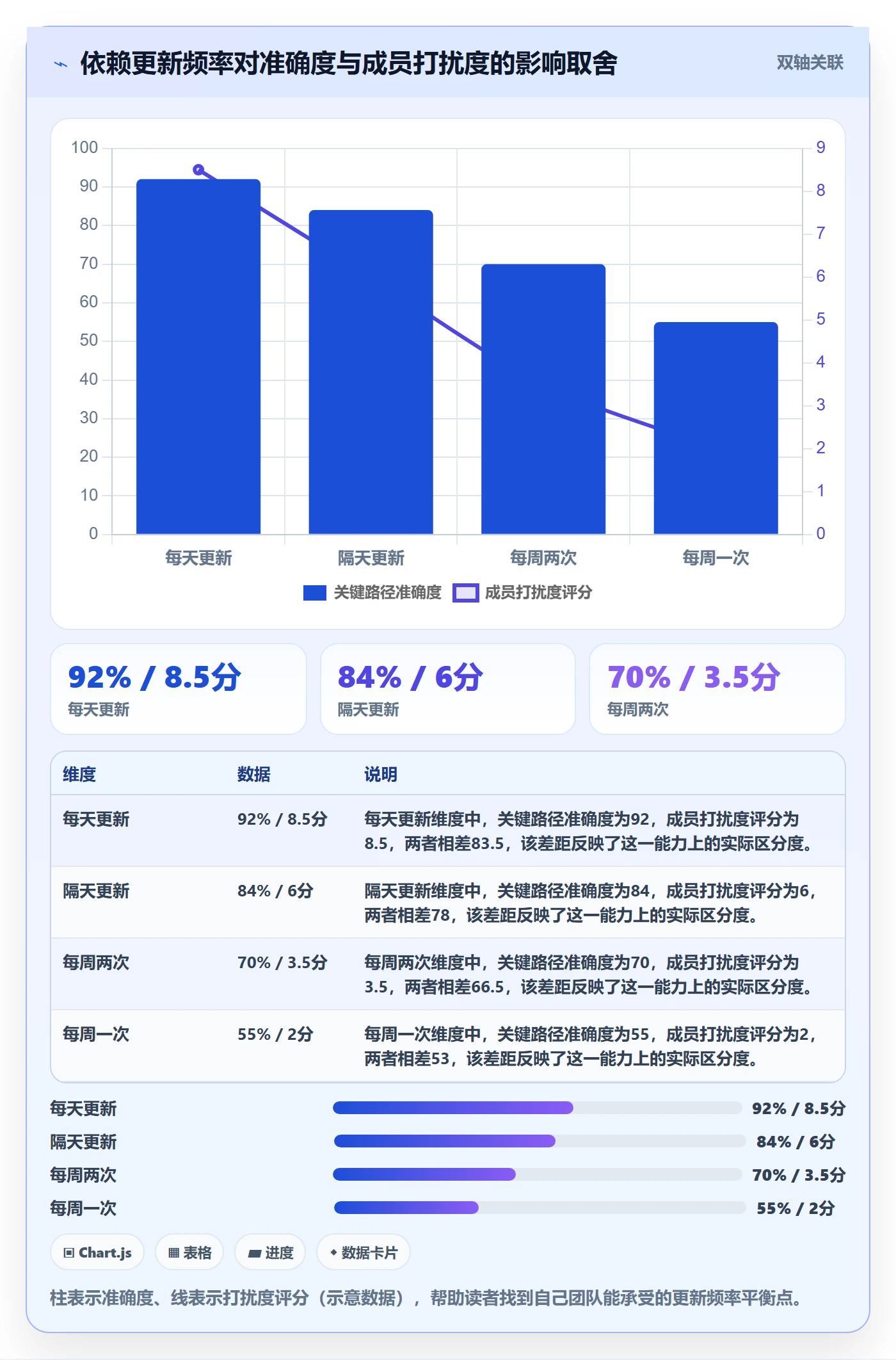 任务依赖关键路径全流程:项目成员协同管理与一文讲清
