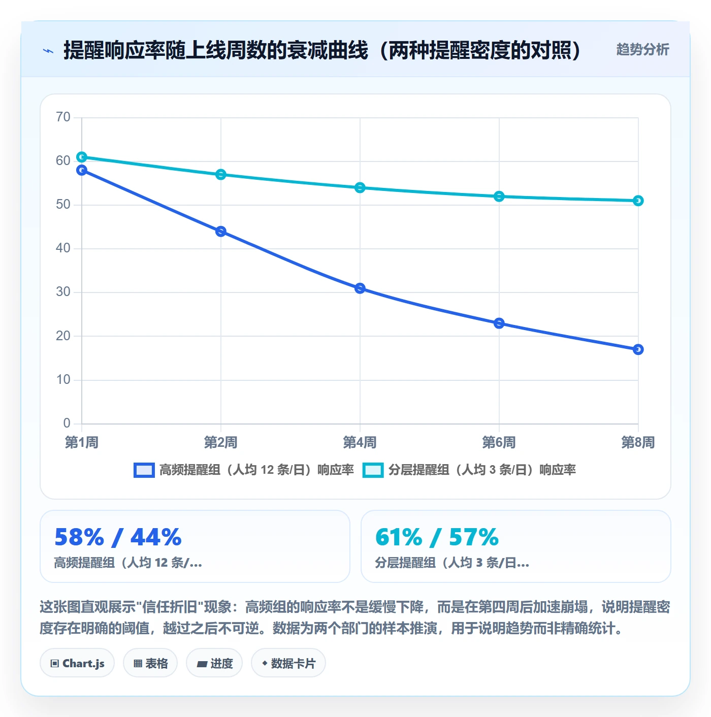 自动提醒落地方案:项目成员开展任务提醒的效率提升案例解析