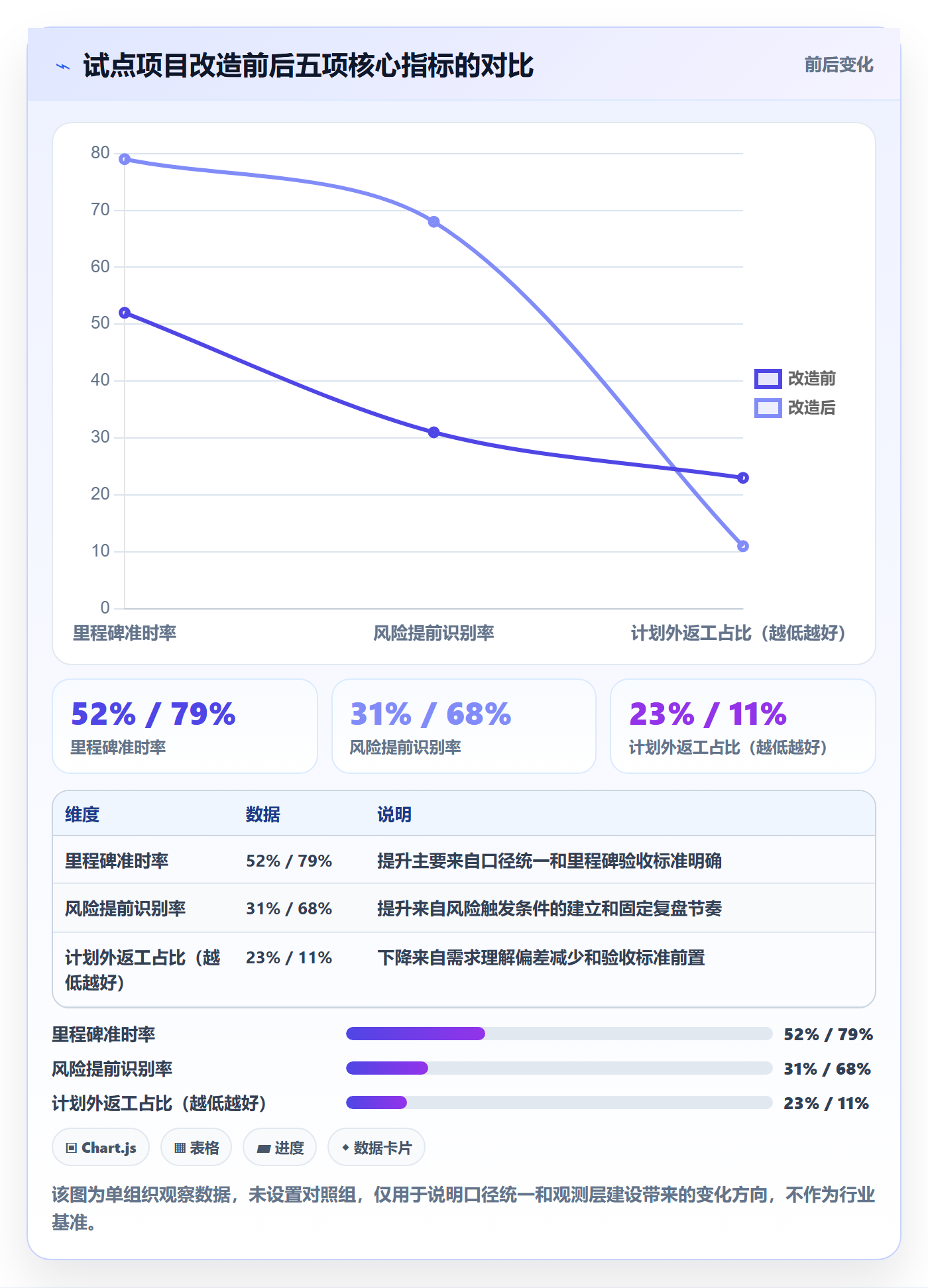 项目规划如何做好工作计划？项目负责人数据分析与操作步骤