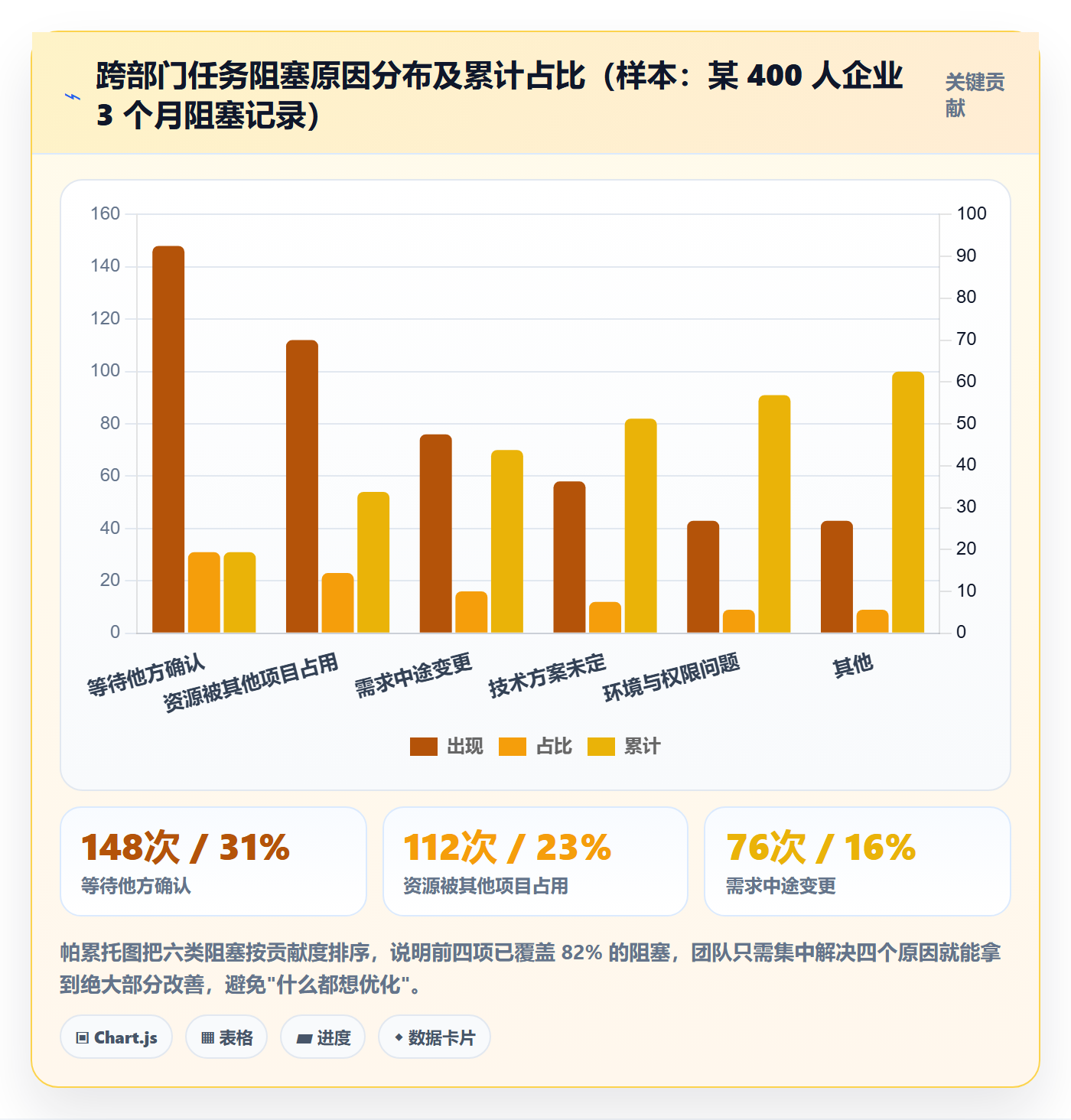 负责人流程与规范：跨部门团队任务管理入门指南关键指标