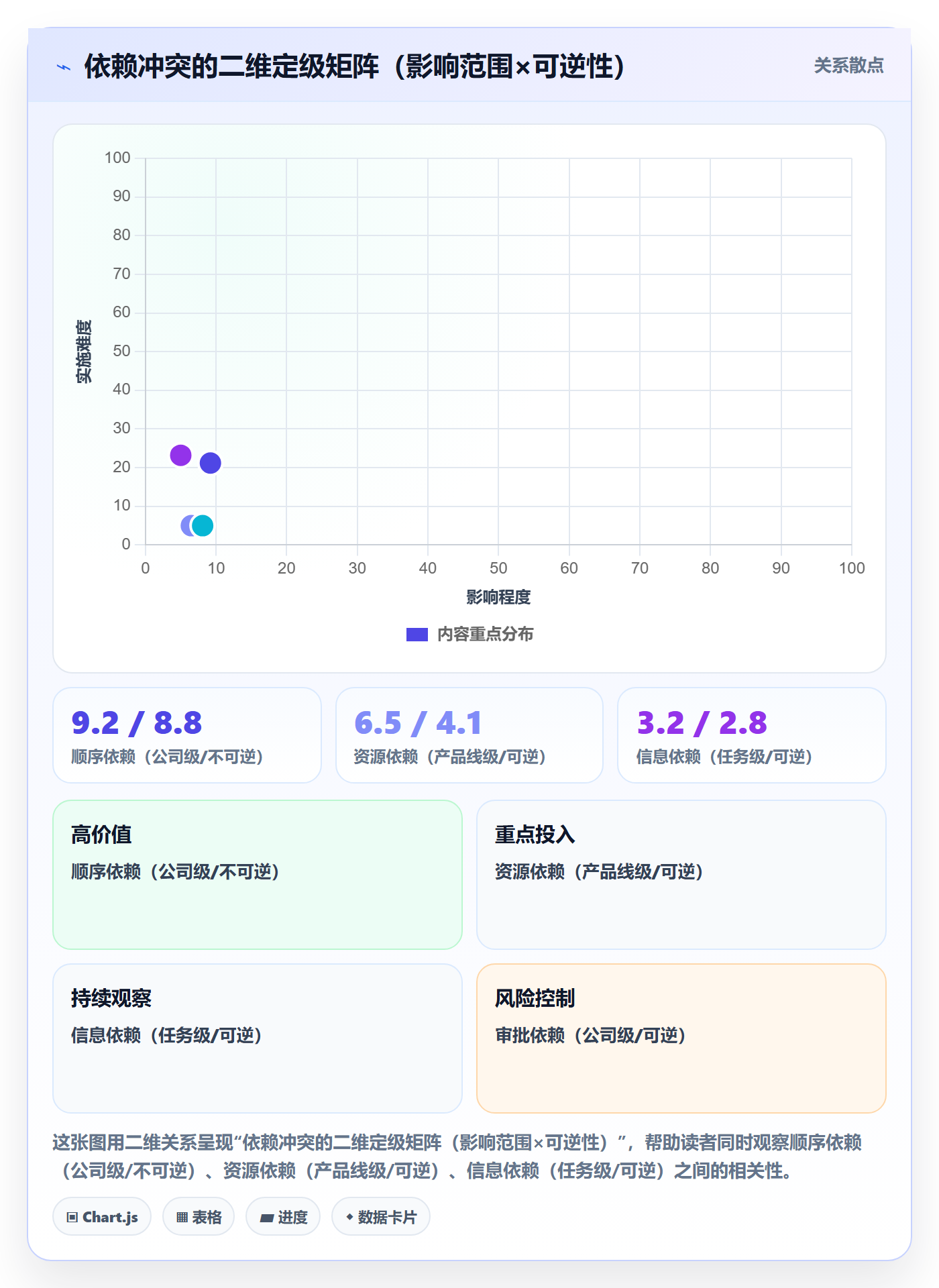 任务依赖依赖冲突全流程:企业管理者入门指南与一文讲清