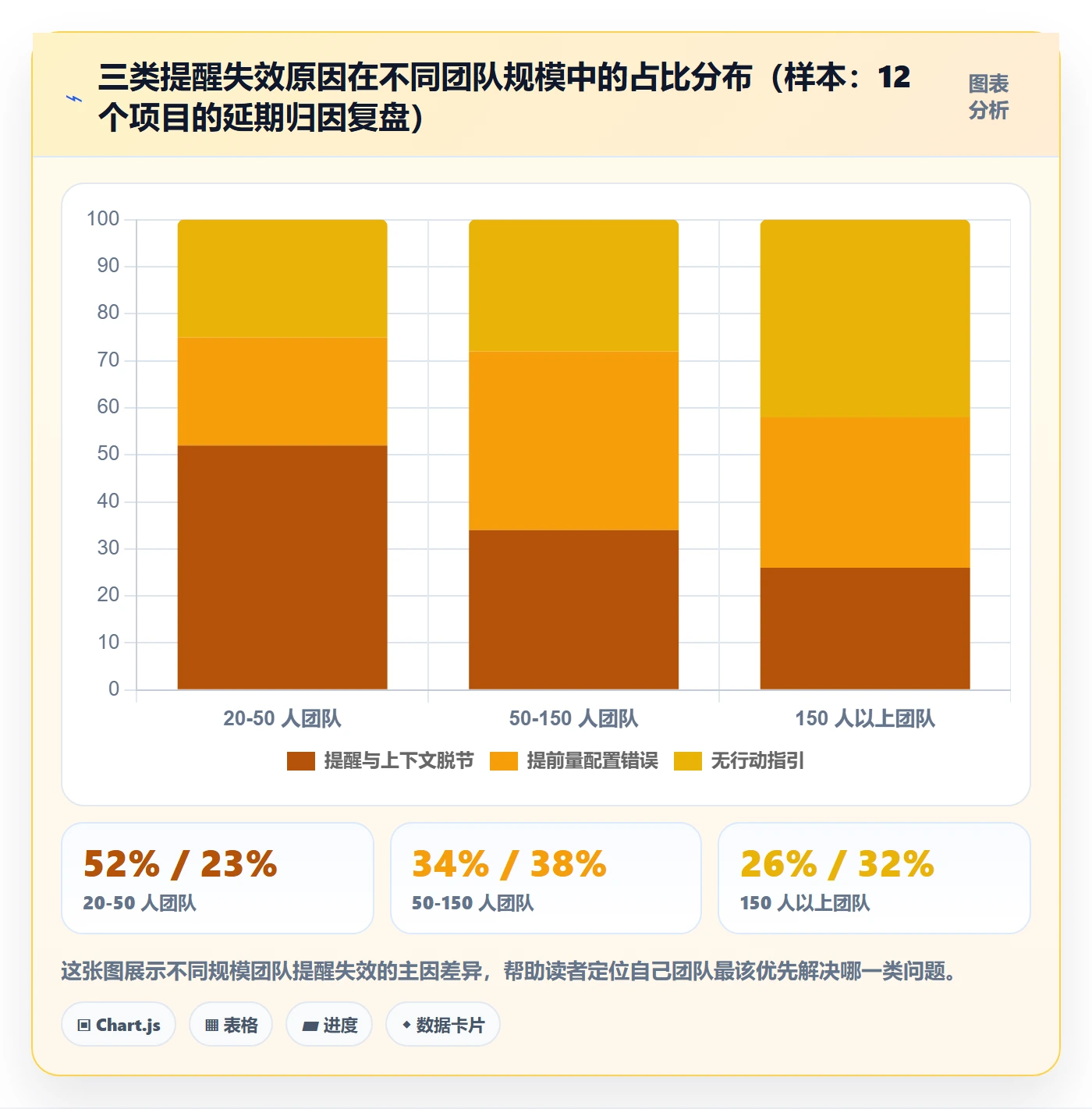 提前提醒管理方法大全:项目成员任务提醒流程优化落地清单