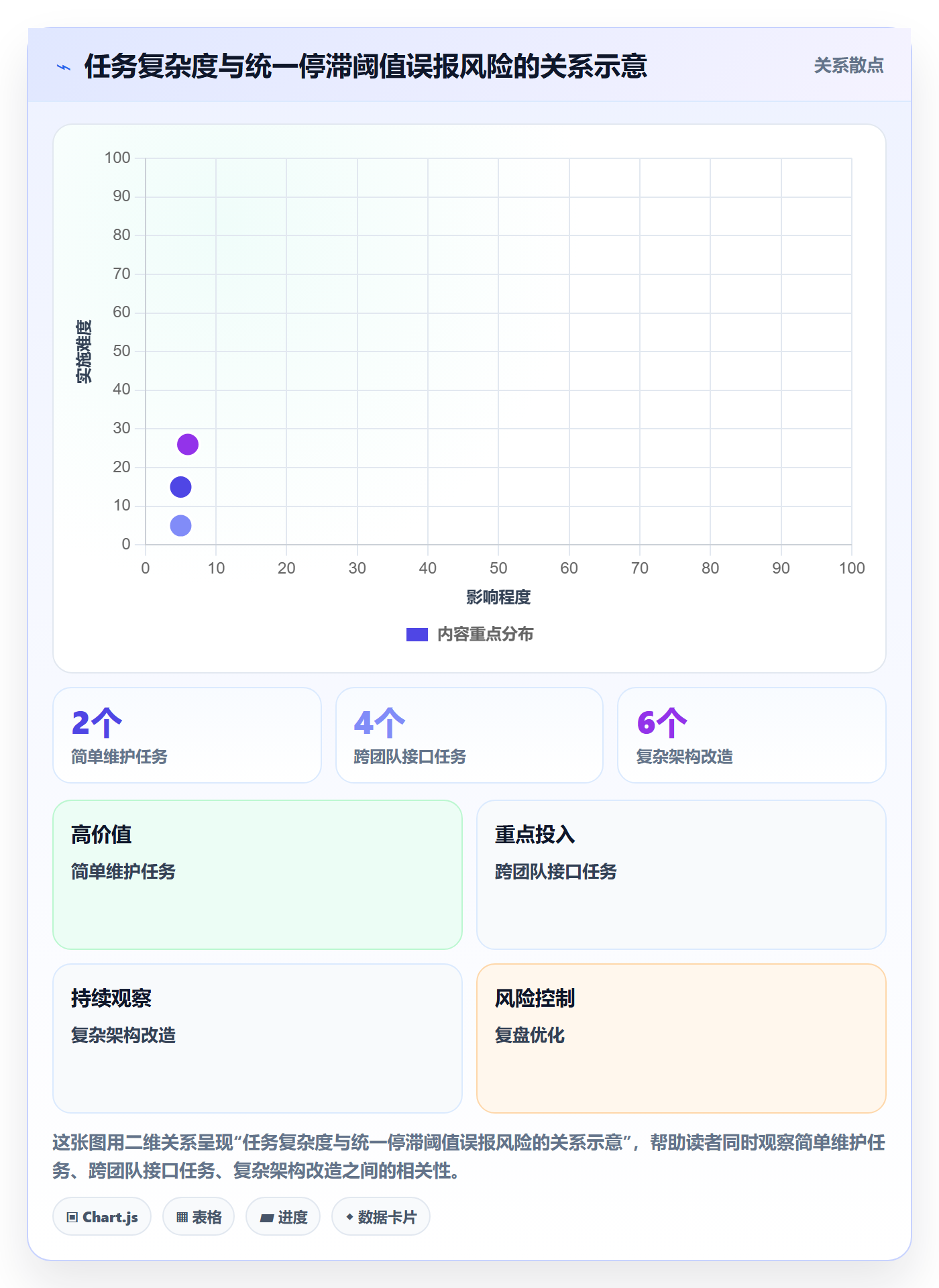 进行中落地方案:研发团队开展看板的风险控制案例解析