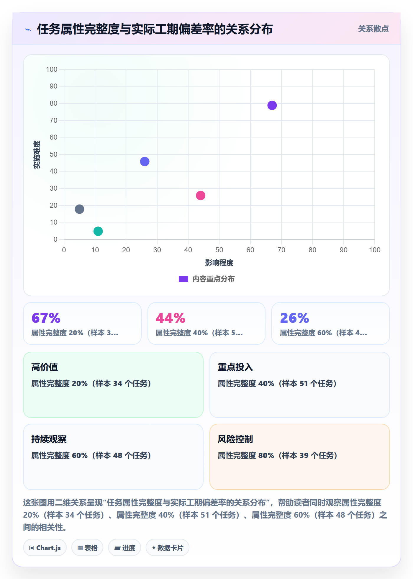 任务属性如何做好实际工期？项目成员风险控制与操作步骤