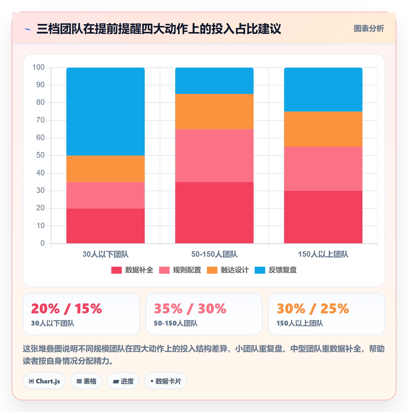 提前提醒管理方法大全：实施团队任务提醒效率提升落地清单