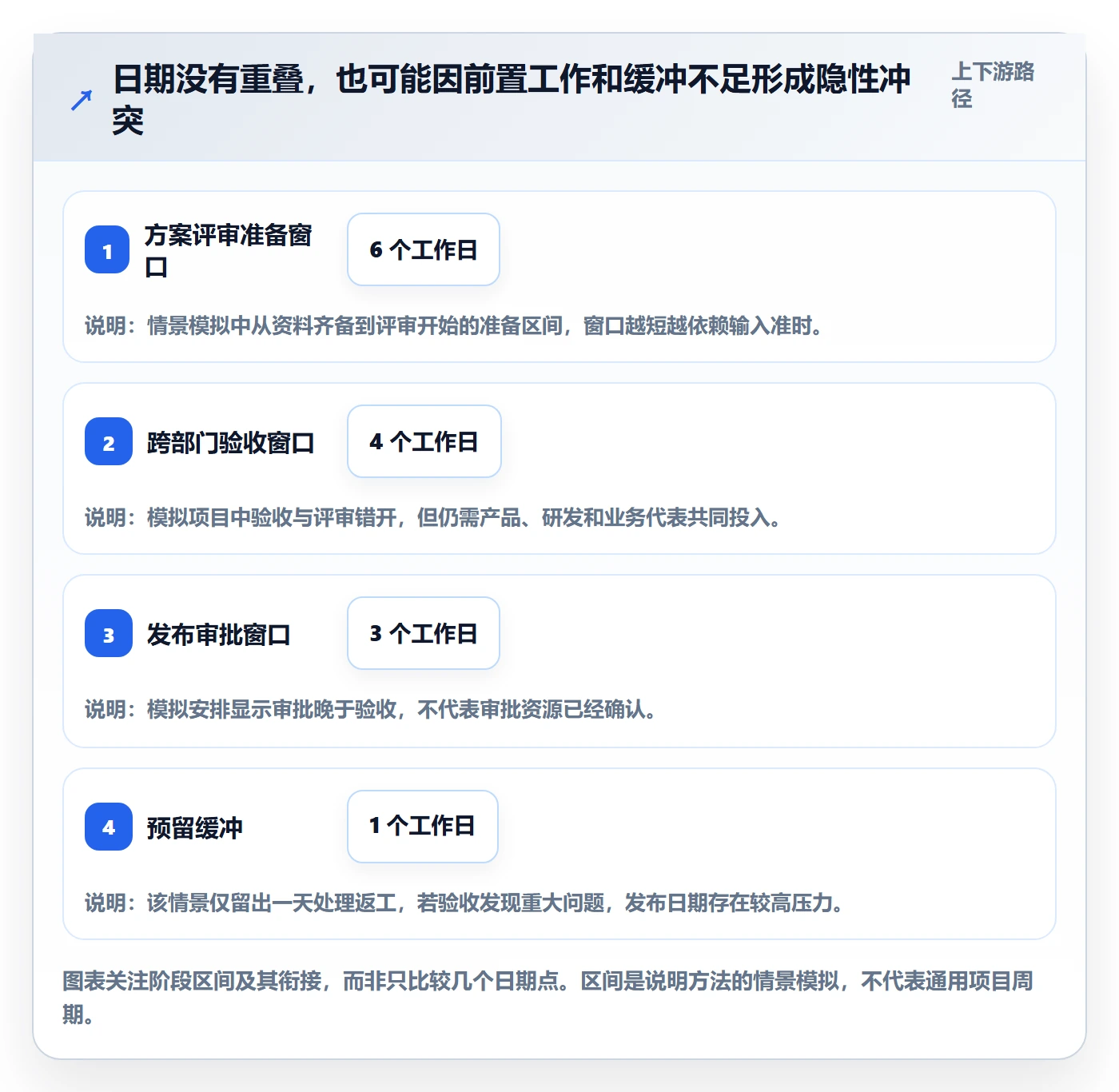 月视图实操方法:跨部门团队提升日历视图效率的数据分析方法与模板