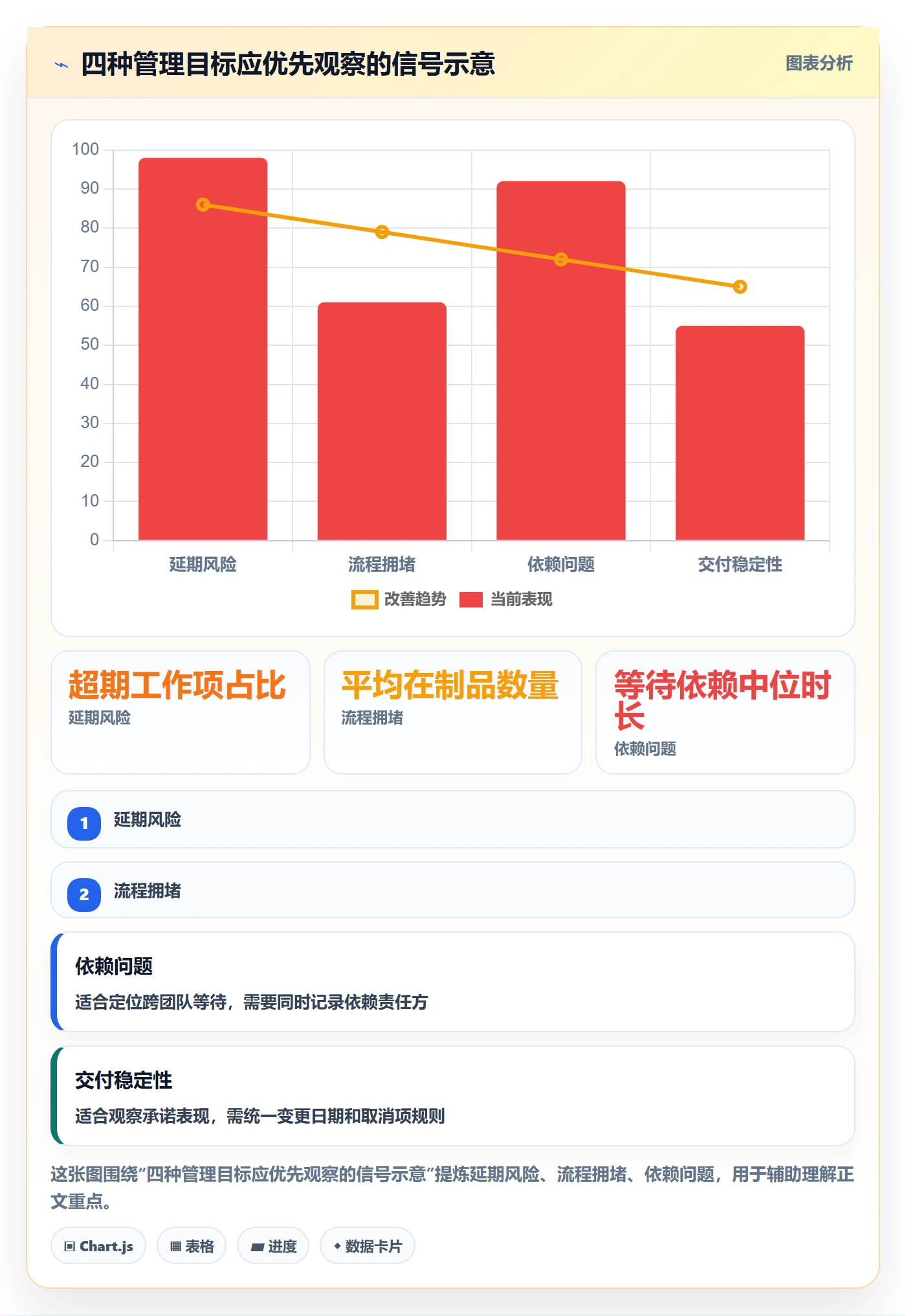 泳道流程与规范:管理层看板入门指南关键指标