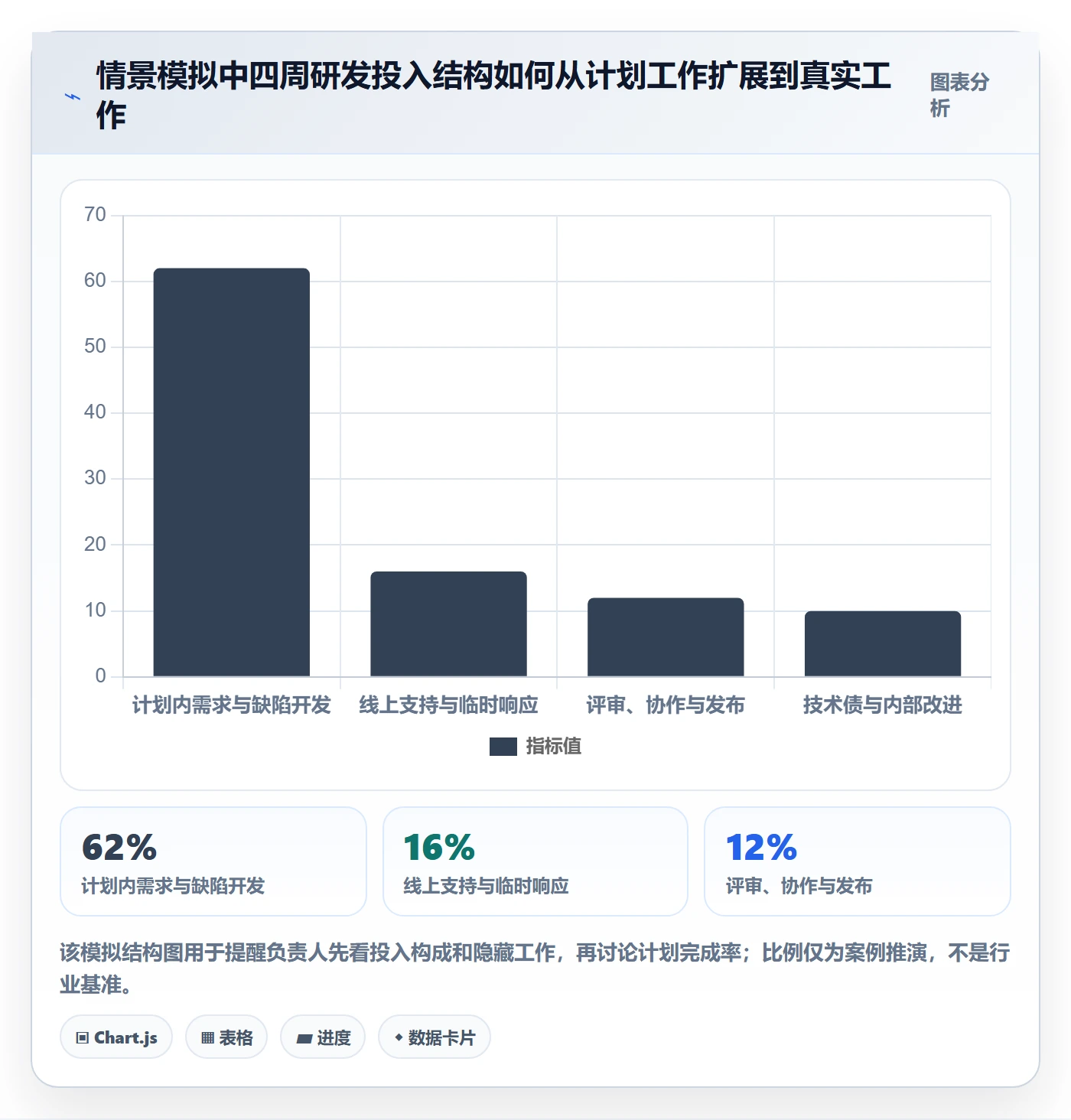 工时表Timesheet教程：研发团队协同管理，避坑指南
