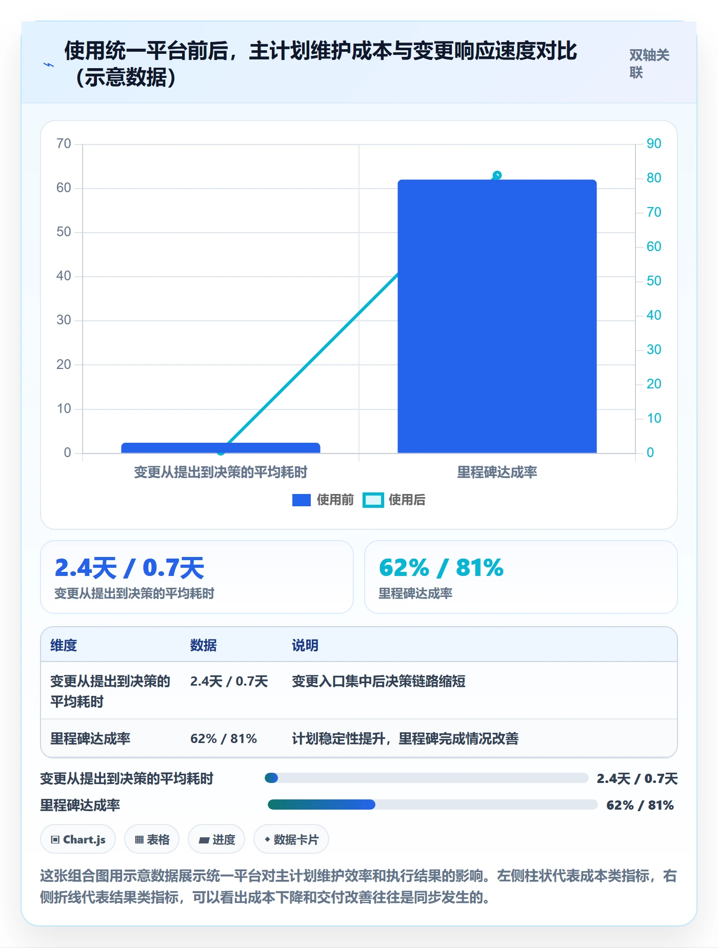 主计划怎么做?产品经理流程优化:项目规划从0到1