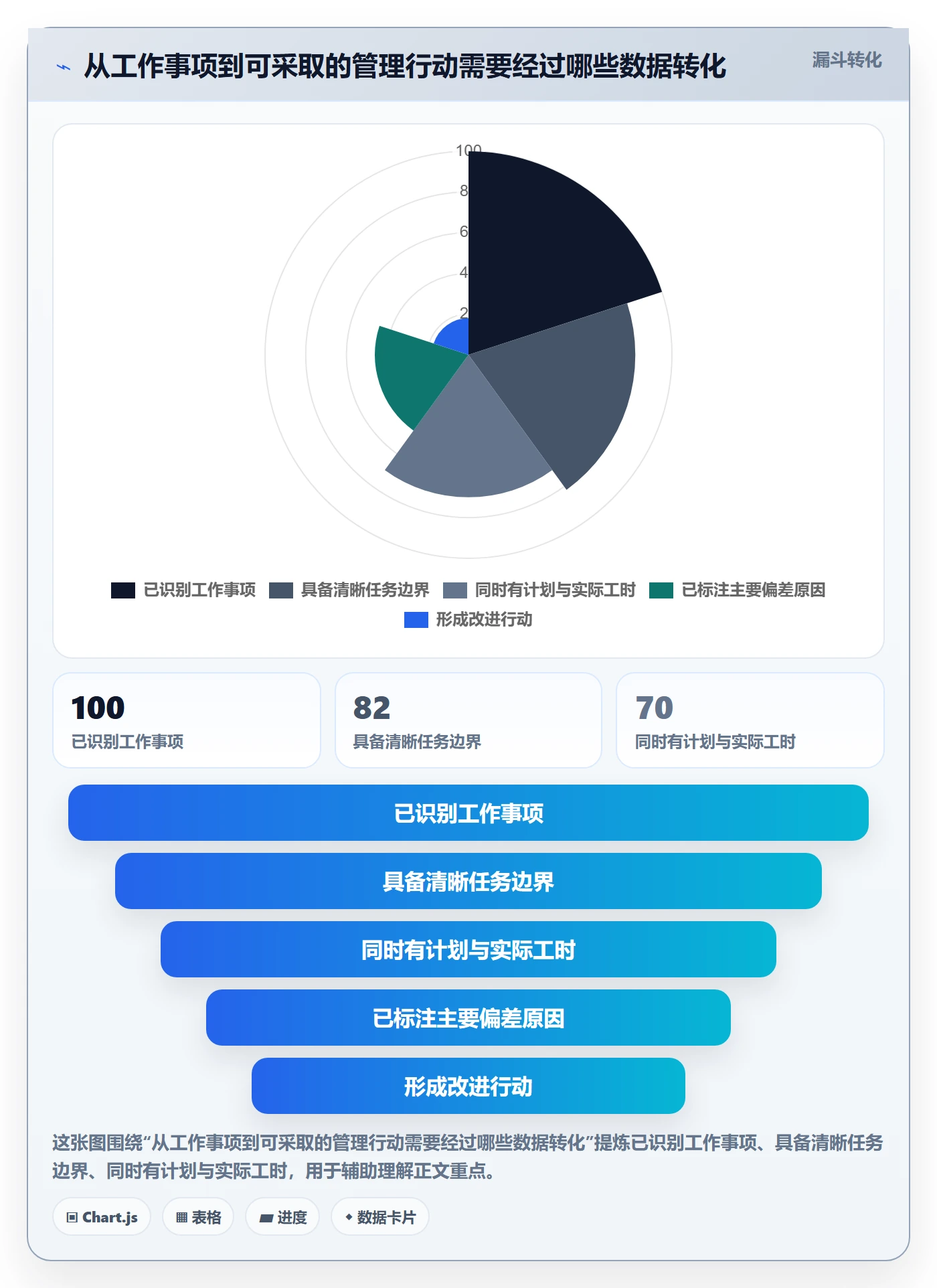 工时管理实际工时教程：产品经理效率提升，避坑指南