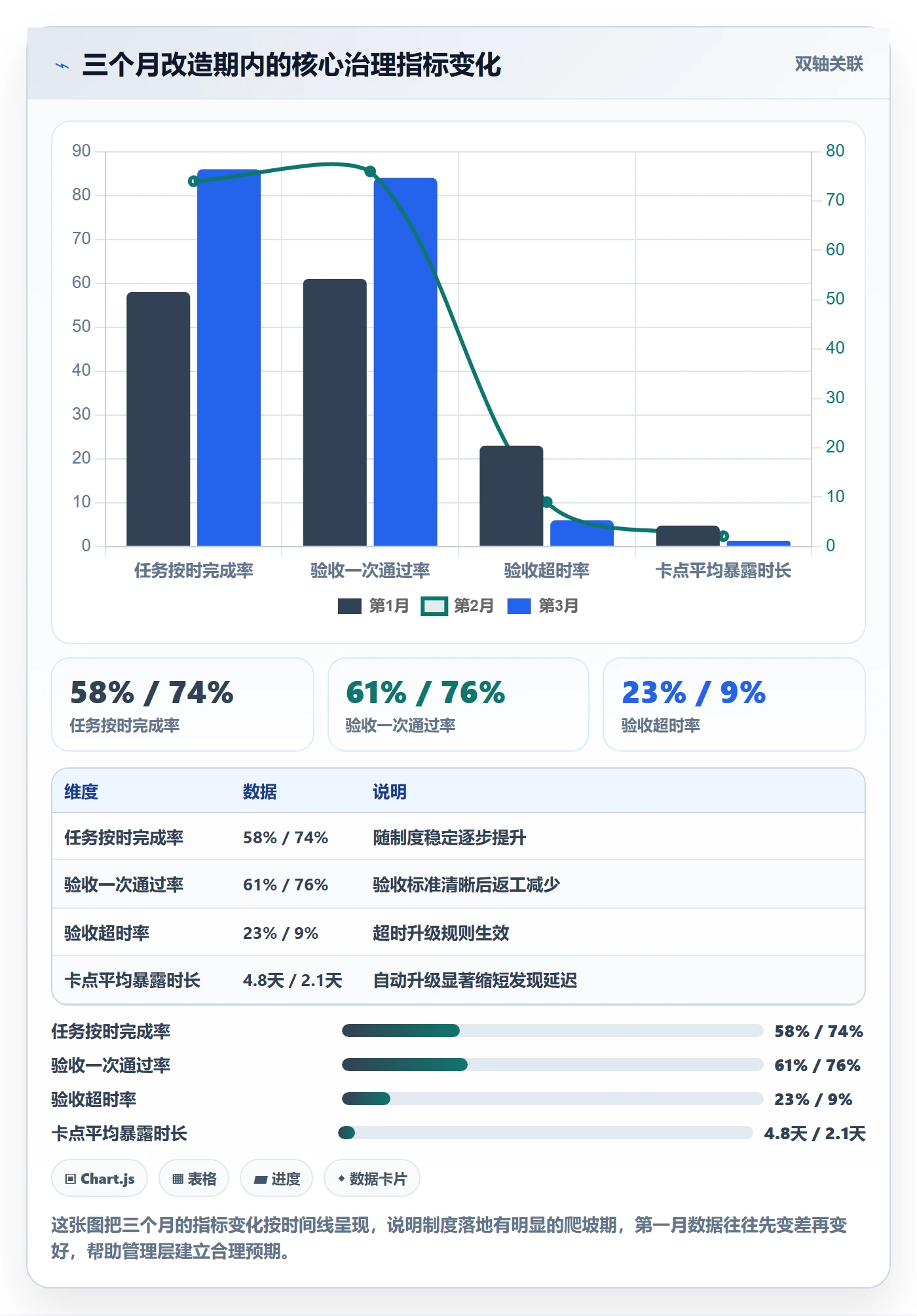 多人任务落地方案:管理层开展任务分派的制度设计案例解析