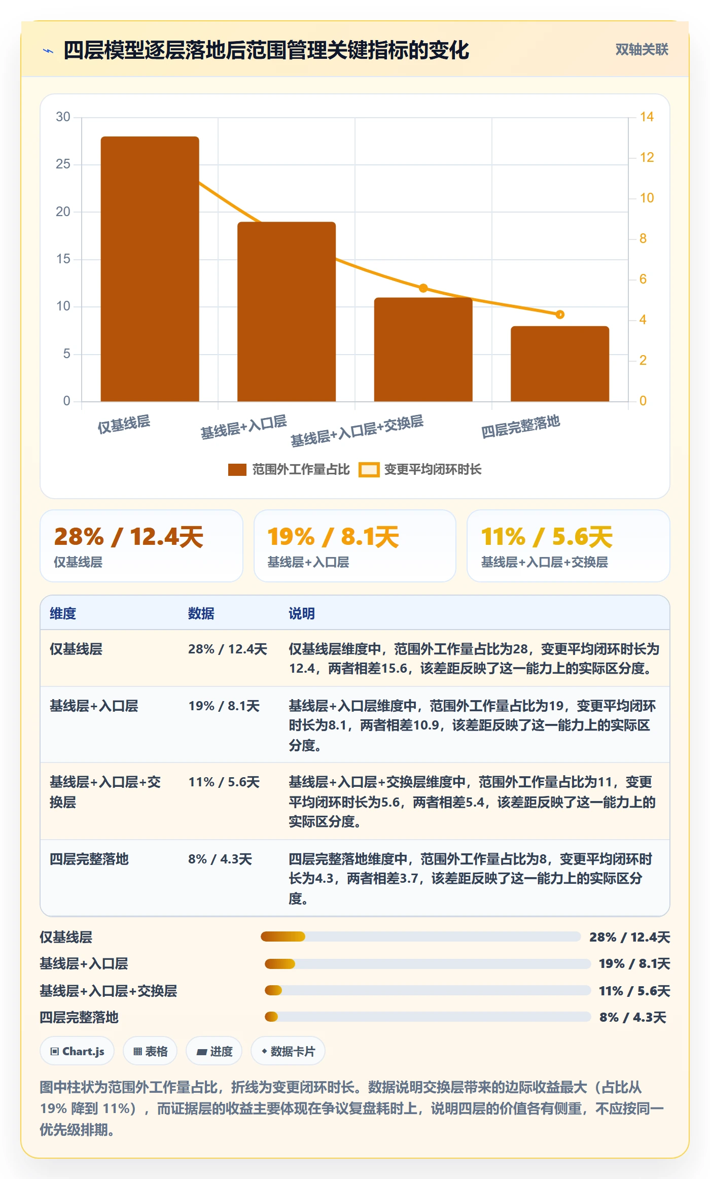 Scope实操方法:实施团队提升项目范围效率的制度设计方法与模板