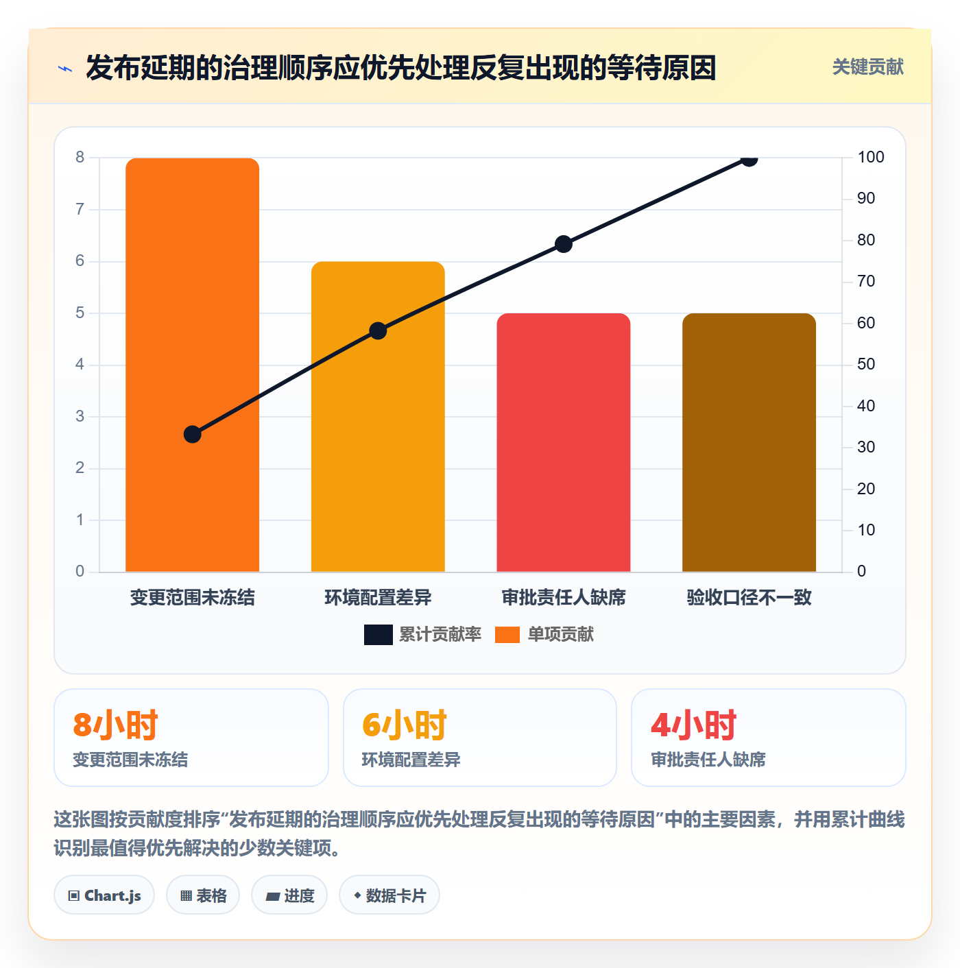 上线管理方法大全:项目经理发布管理效率提升落地清单