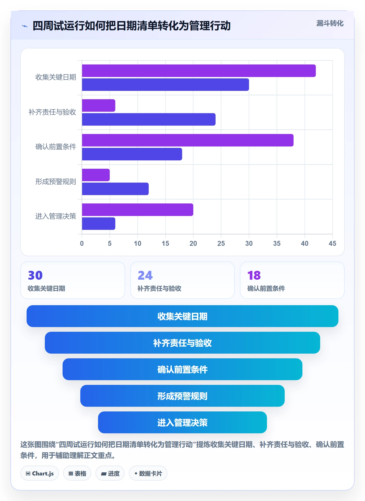 截止日期最佳实践：企业管理者日历视图实操方法，常见问题