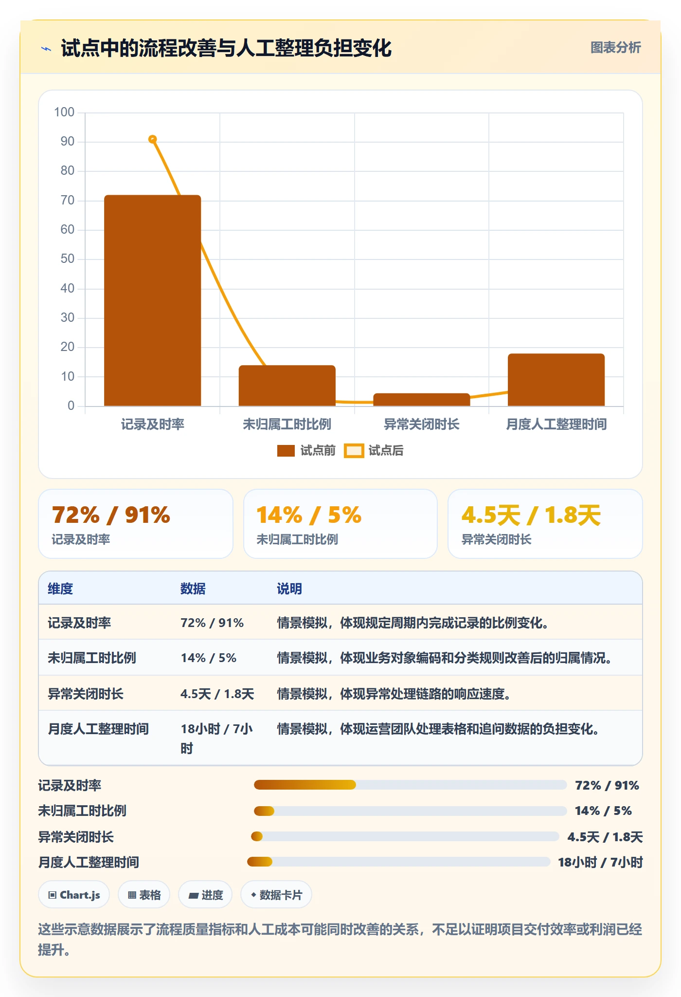 工时管理工时统计全流程:企业管理者最佳实践与一文讲清
