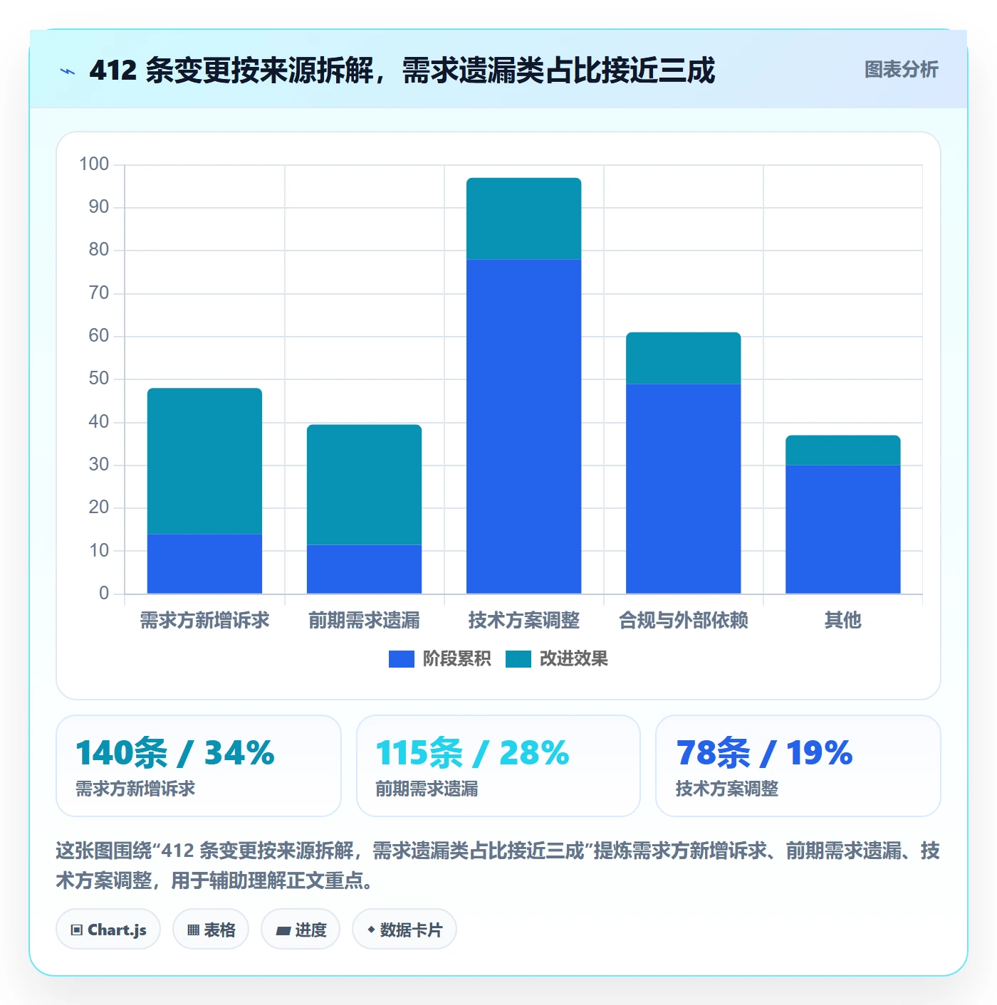 范围变更落地方案：PMO开展项目范围的最佳实践案例解析