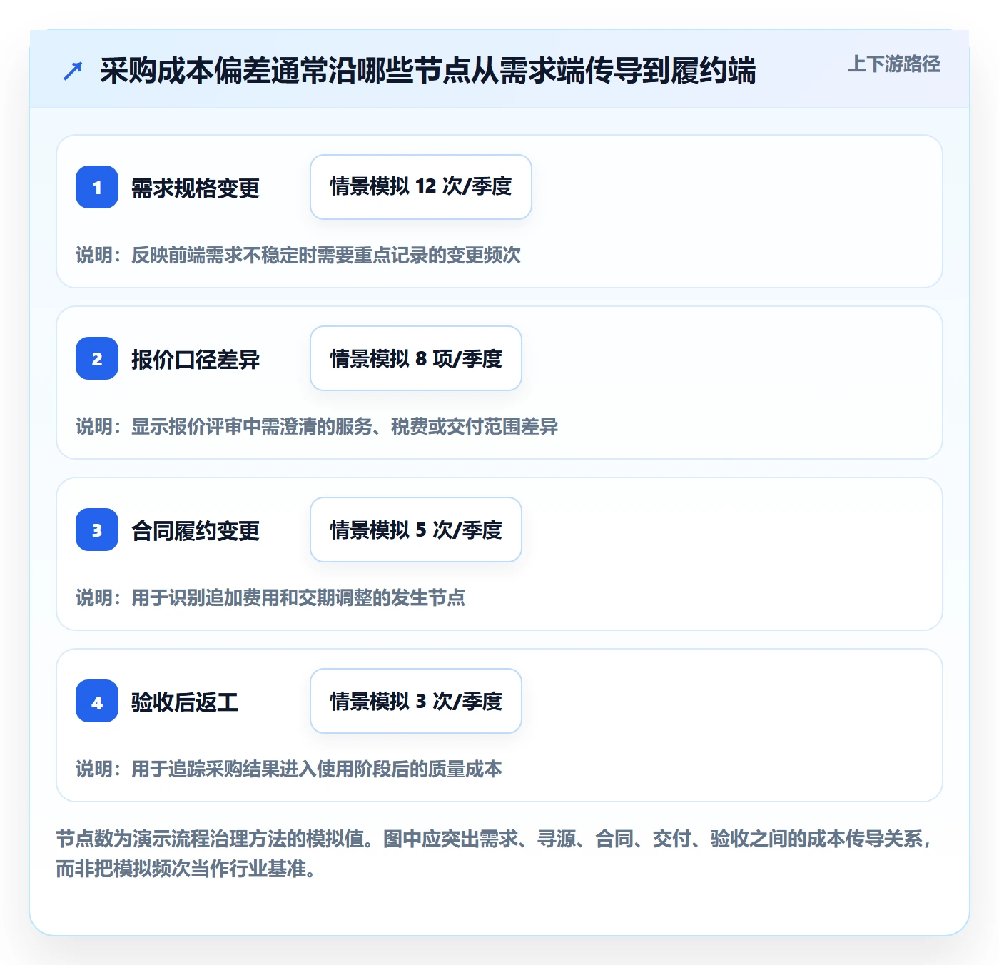 成本管理采购成本全流程:PMO流程优化与一文讲清