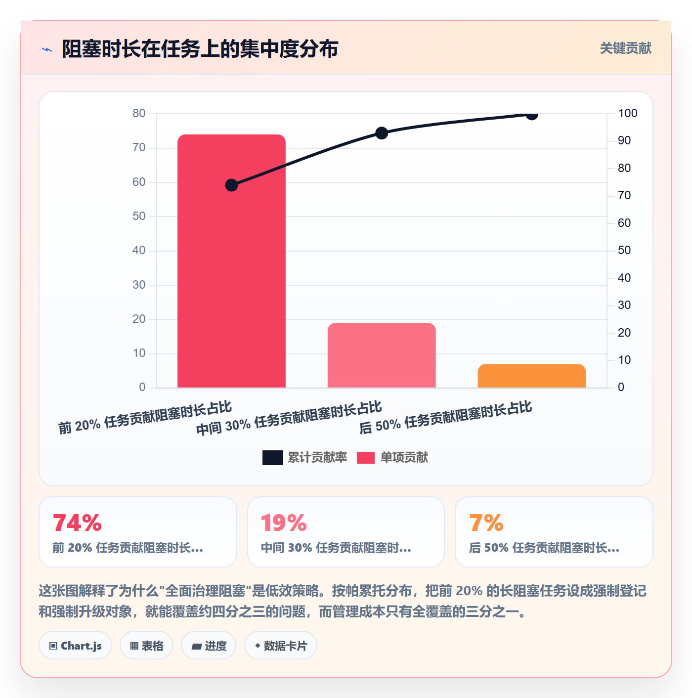 任务执行阻塞教程:产品经理落地方案,避坑指南