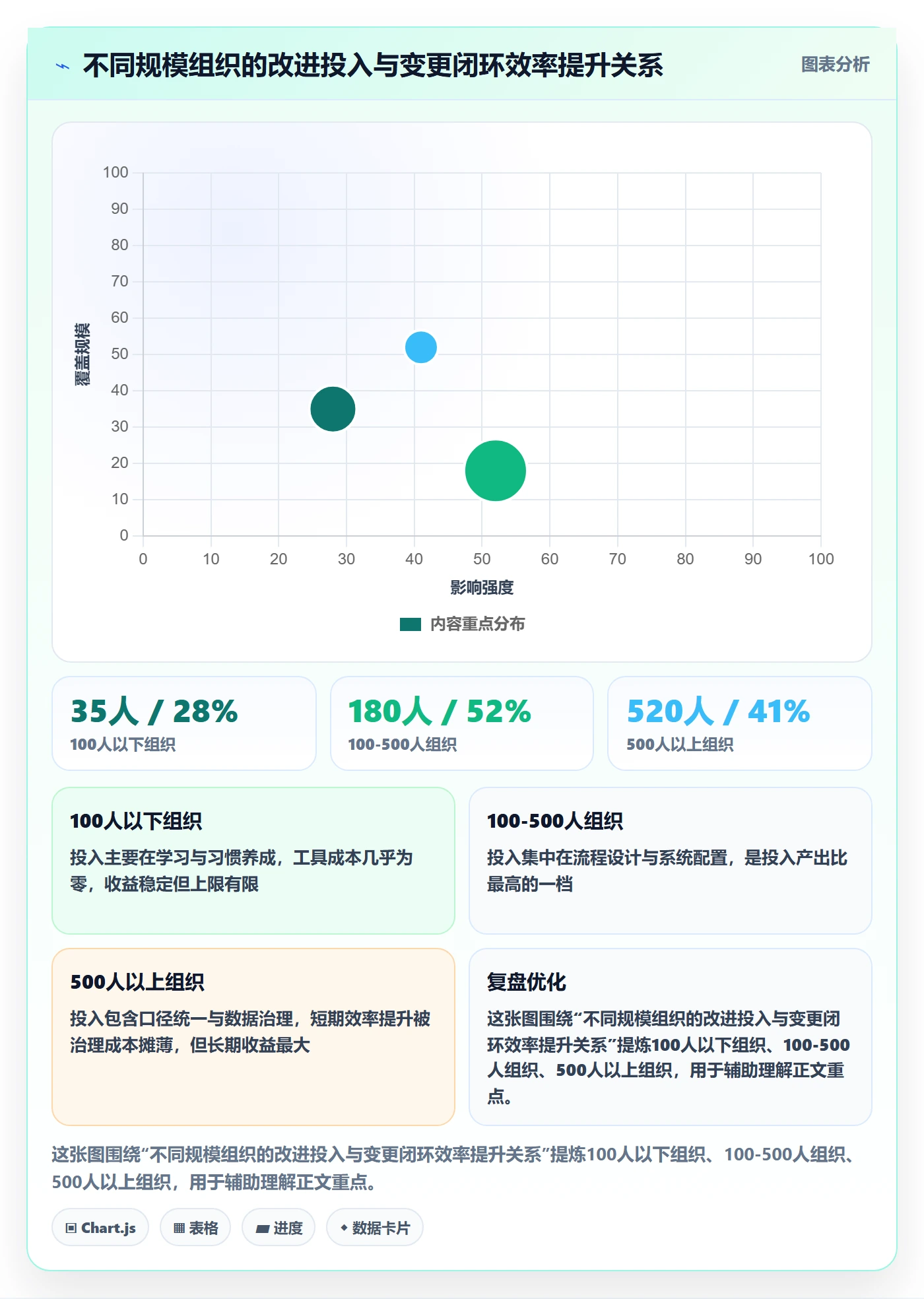 计划调整落地方案:项目经理开展项目规划的实操方法案例解析