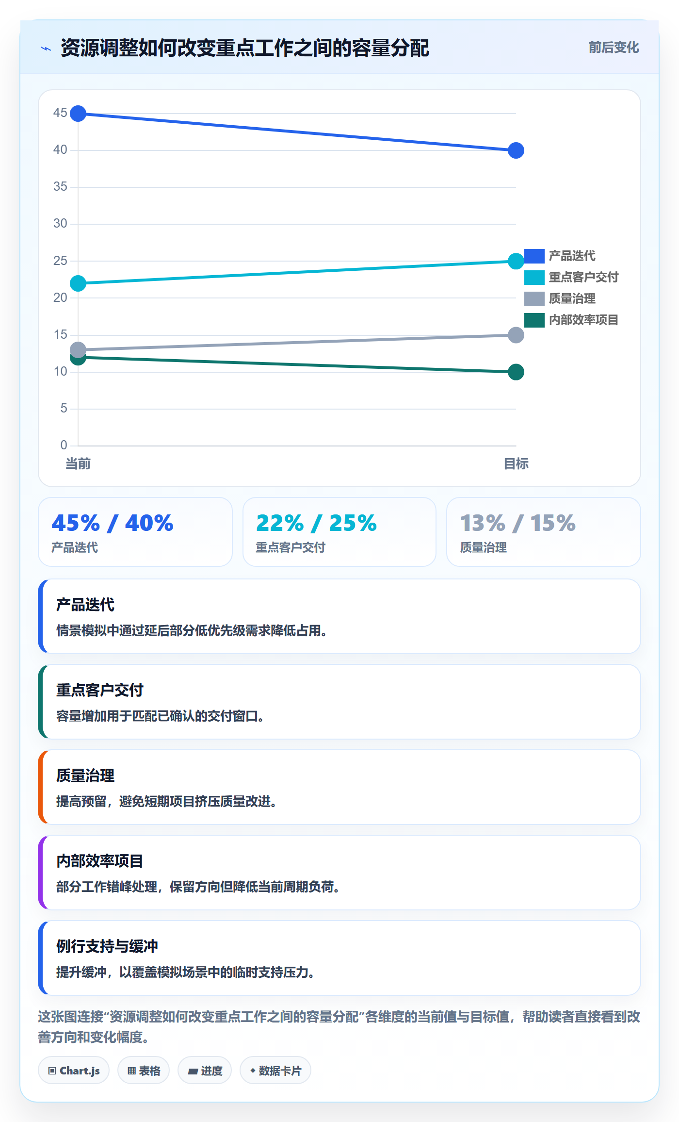 投入比例怎么做?管理层最佳实践:人力资源计划从0到1