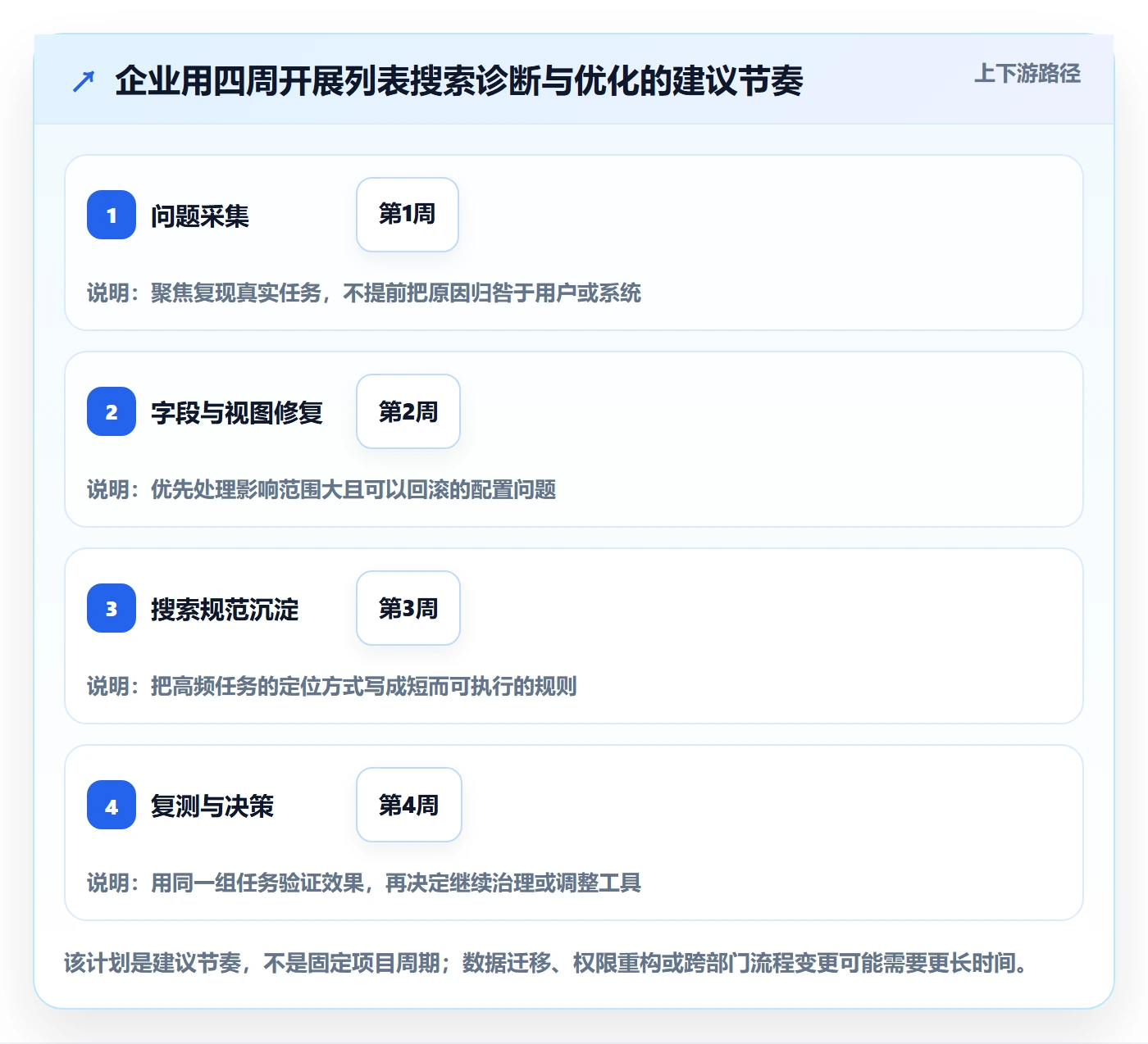 列表视图搜索全流程：企业管理者最佳实践与一文讲清