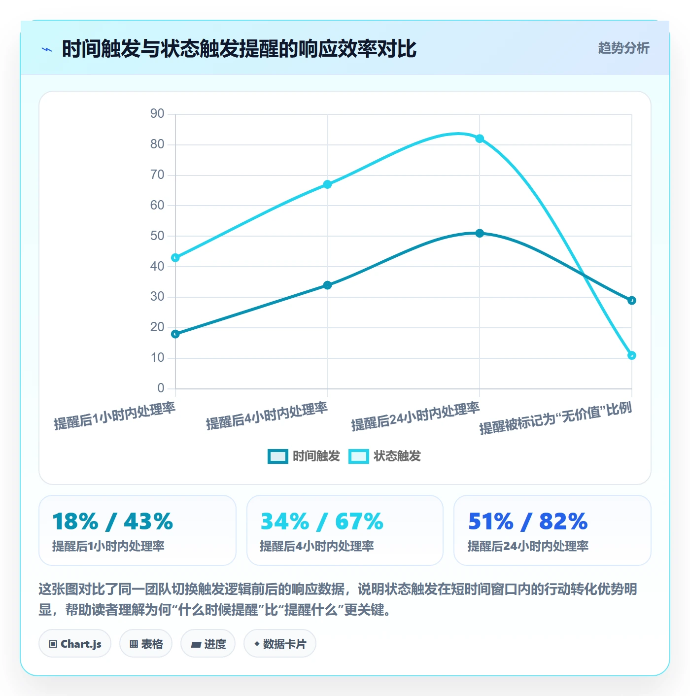 自动提醒管理方法大全:企业管理者任务提醒效率提升落地清单