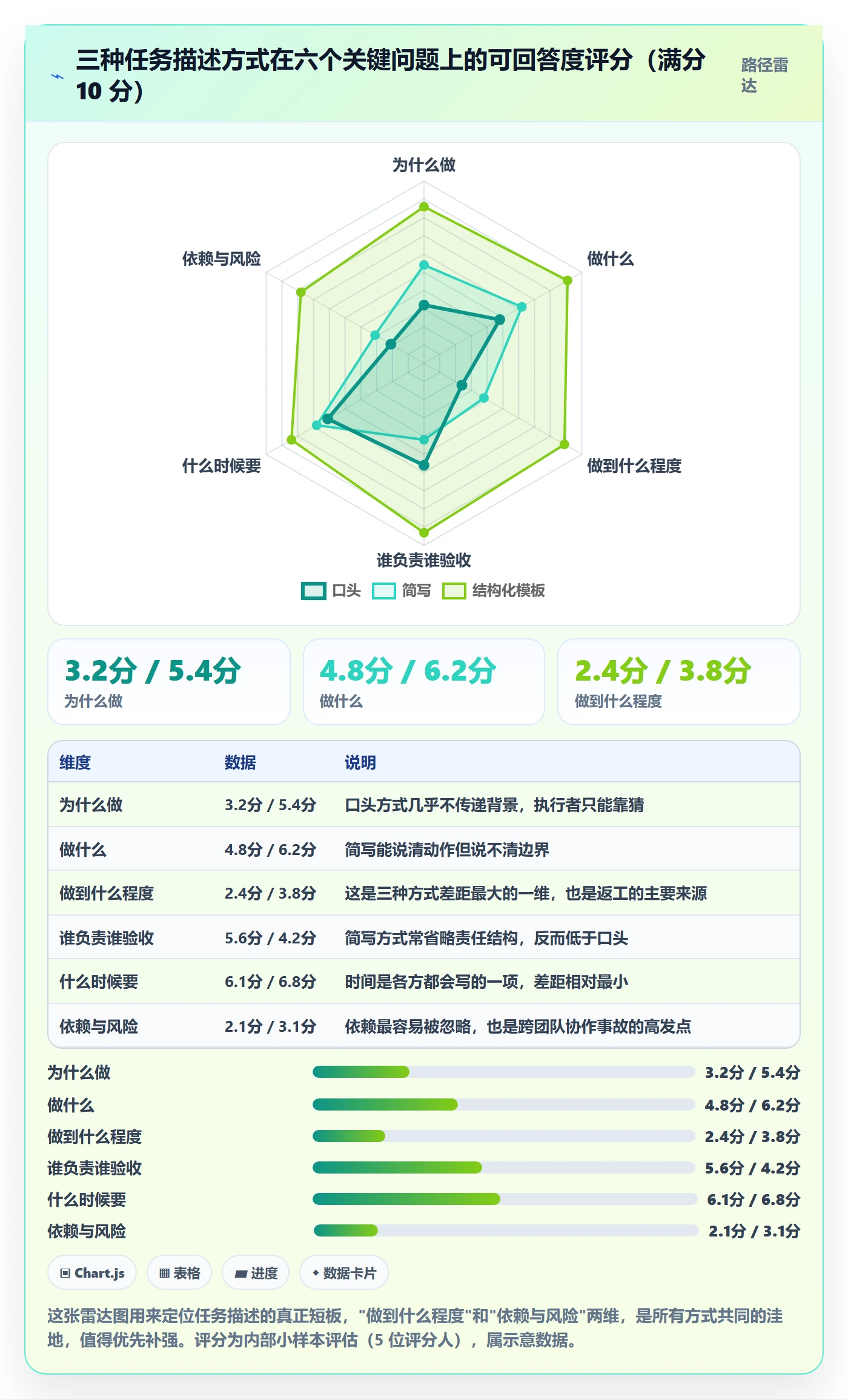 指派落地方案:产品经理开展任务分派的入门指南案例解析
