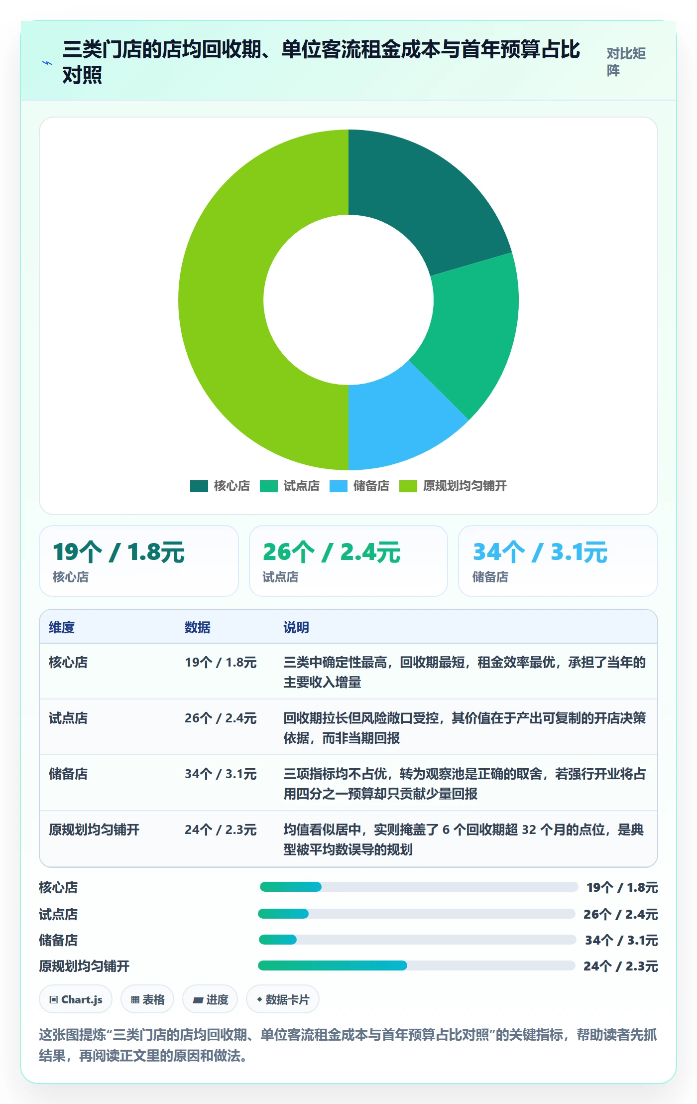 项目计划落地方案:管理层开展项目规划的数据分析案例解析