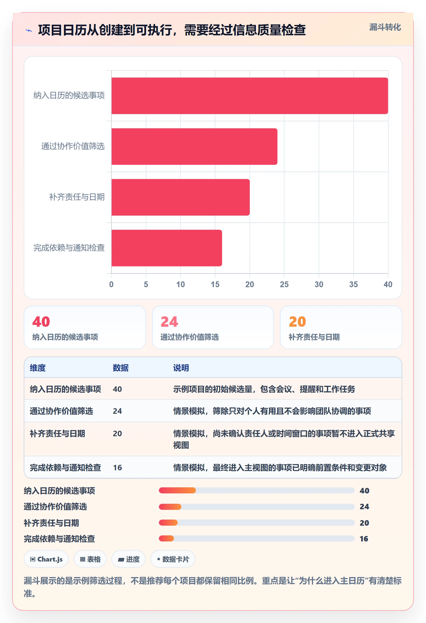 项目日历实操方法:项目负责人提升日历视图效率的入门指南方法与模板