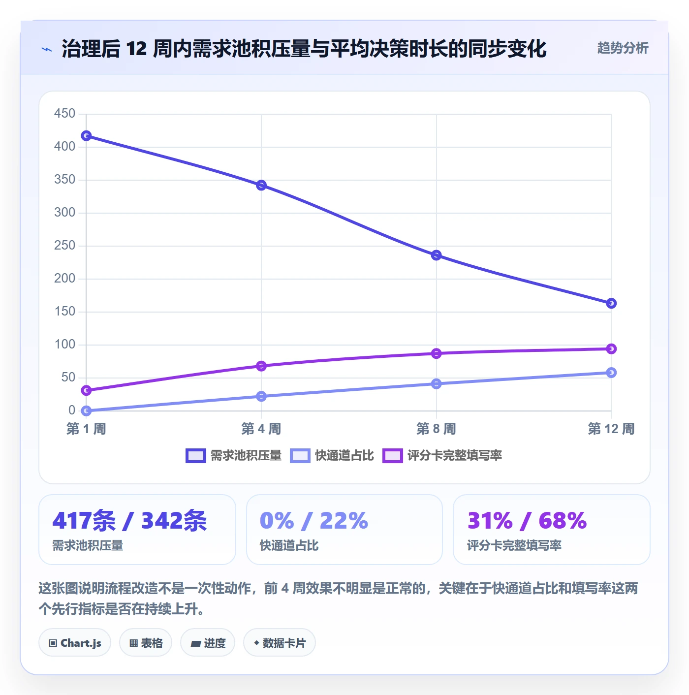 优先级实操方法:产品经理提升项目立项效率的流程优化方法与模板