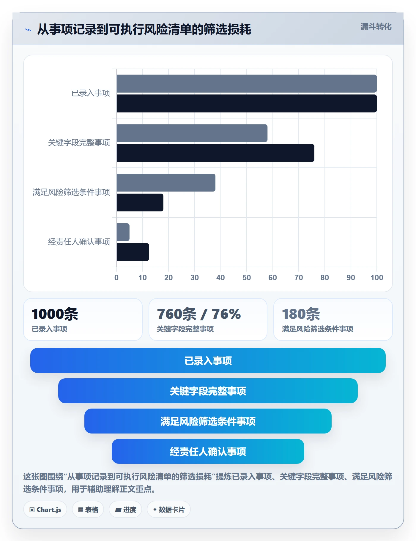 列表视图如何做好自定义列？研发团队制度设计与操作步骤