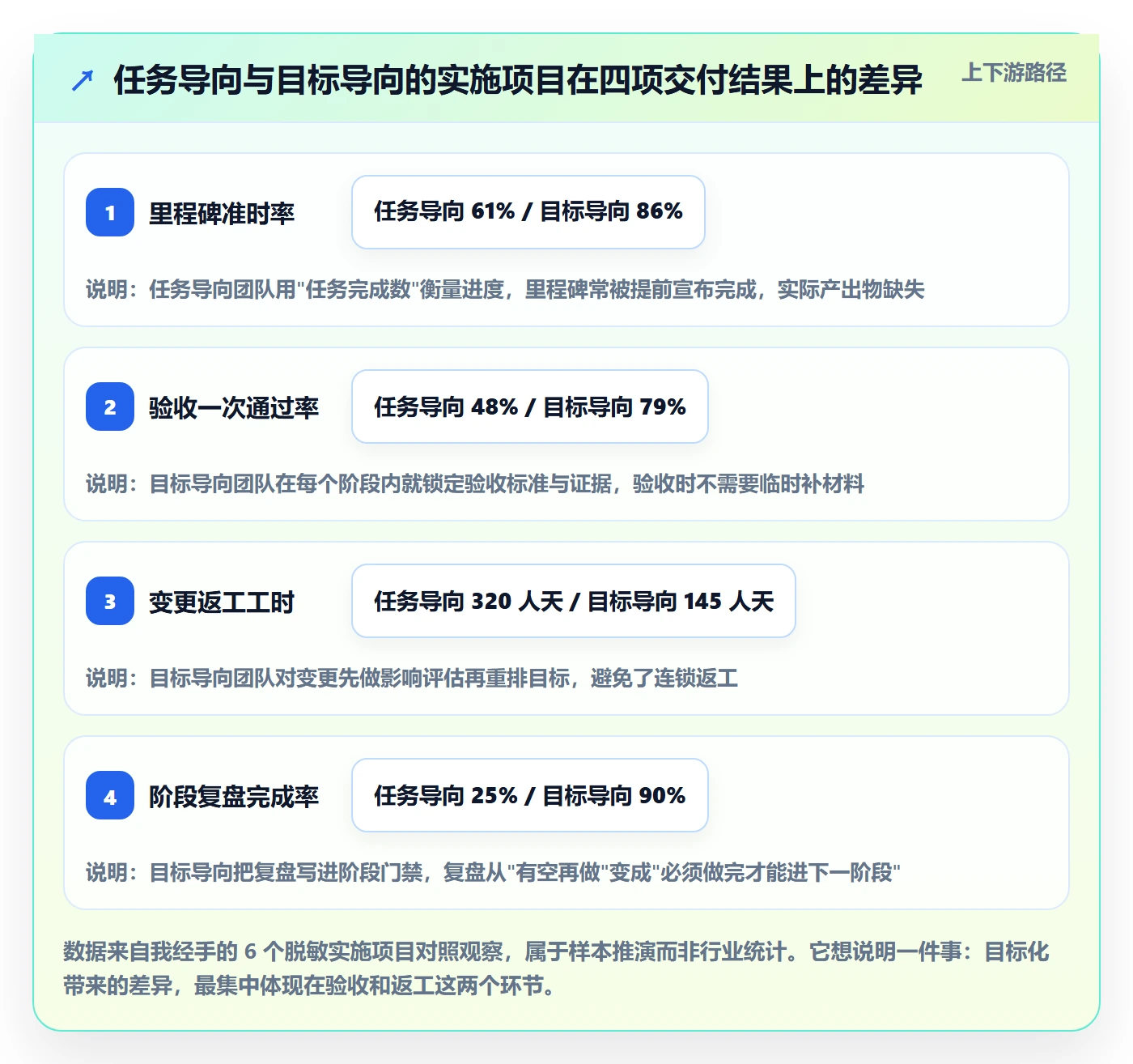阶段目标管理指南：实施团队如何做好项目目标，入门指南全流程