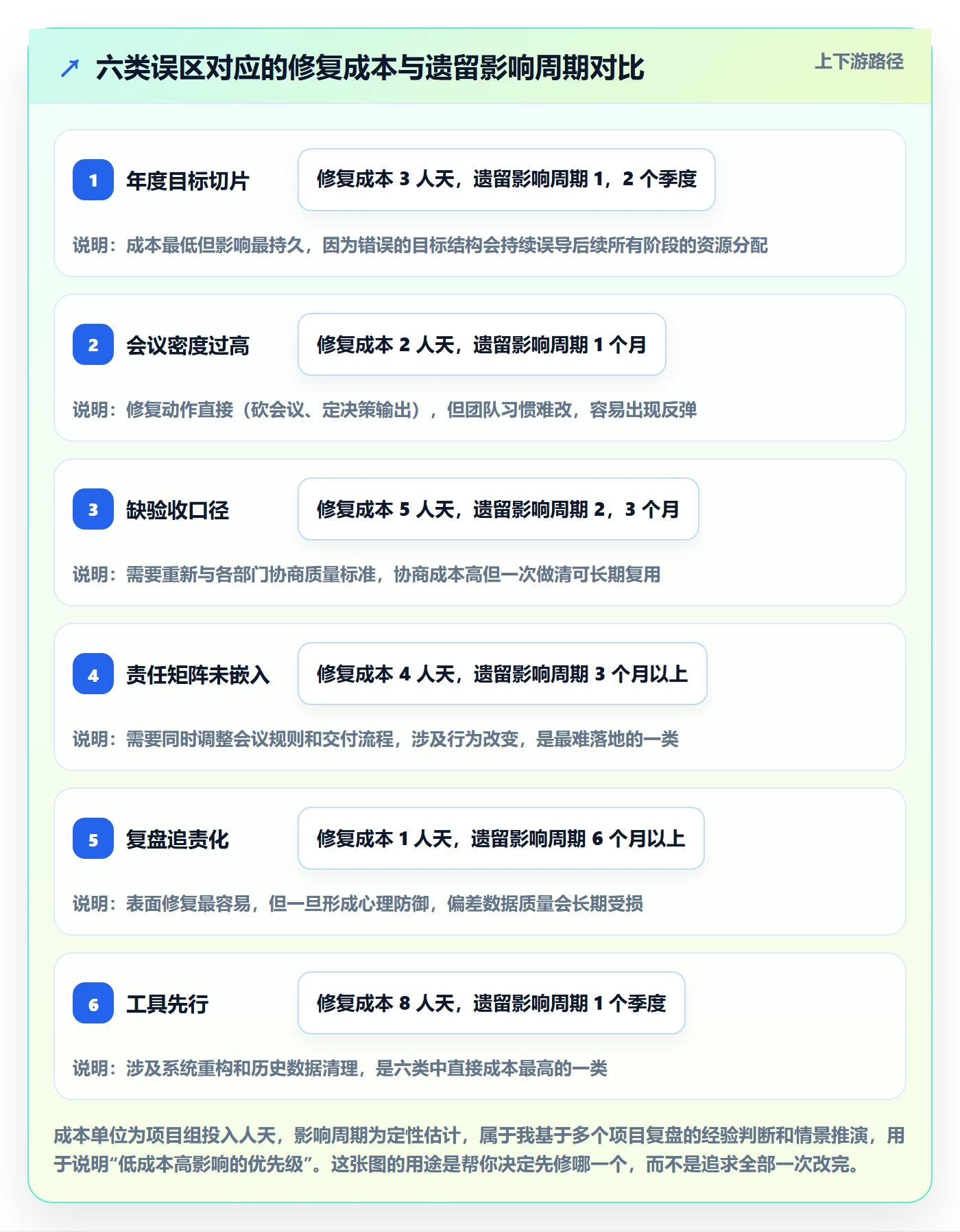 阶段目标管理指南:跨部门团队如何做好项目目标,效率提升全流程