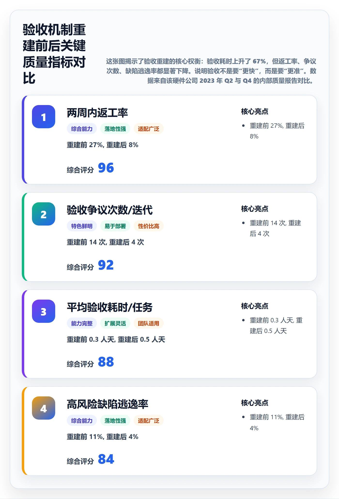 确认完成落地方案:项目经理开展任务验收的协同管理案例解析