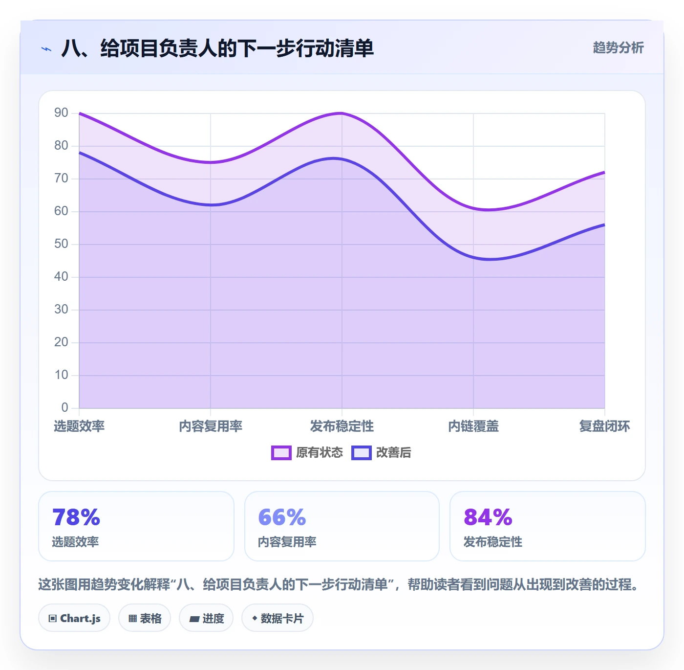八、给项目负责人的下一步行动清单