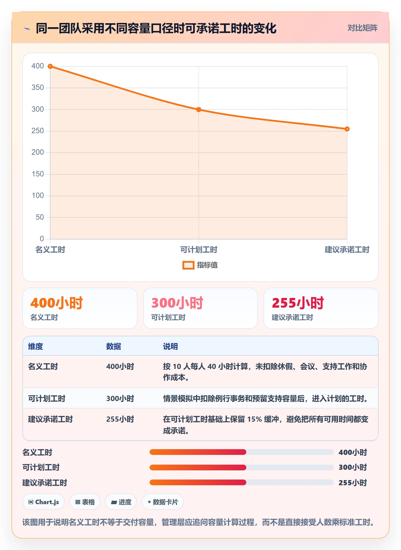资源管理岗位全流程：管理层风险控制与一文讲清
