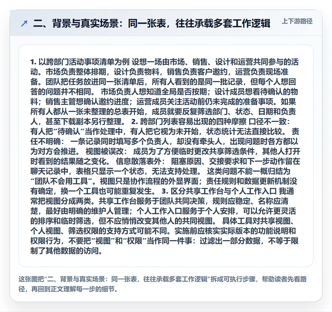 二、背景与真实场景:同一张表,往往承载多套工作逻辑