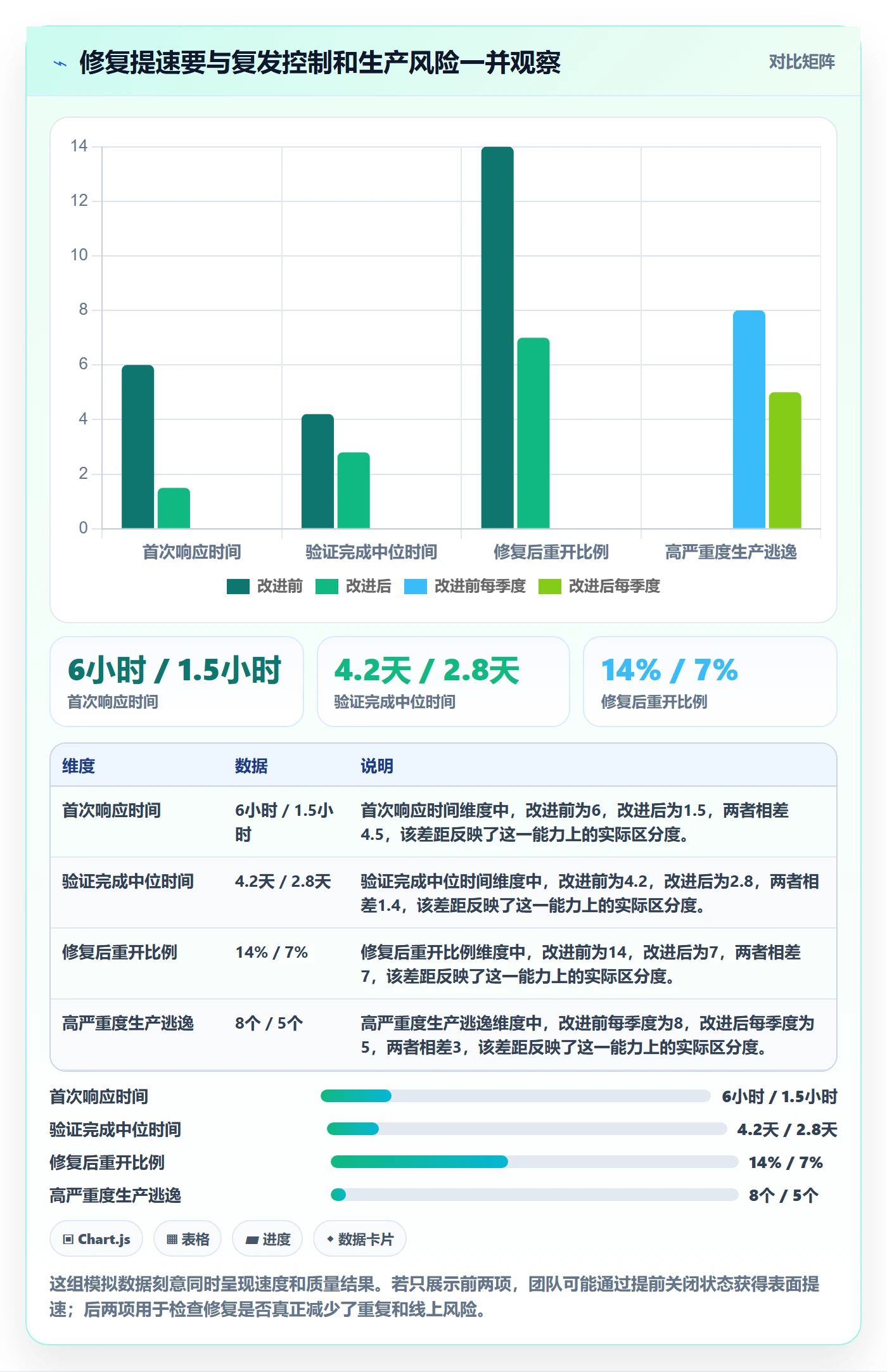 Bug / 缺陷修复全流程:管理层落地方案与一文讲清