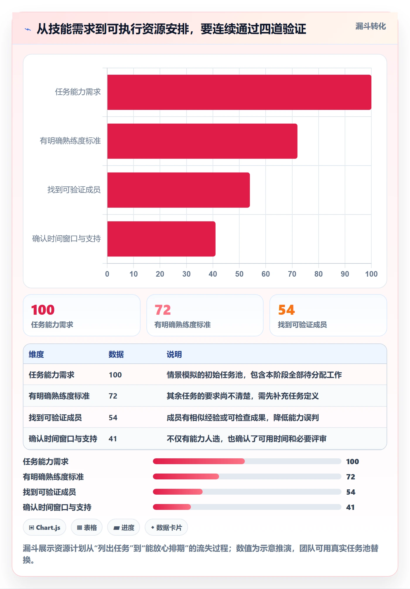 技能管理指南：项目成员如何做好资源管理，风险控制全流程
