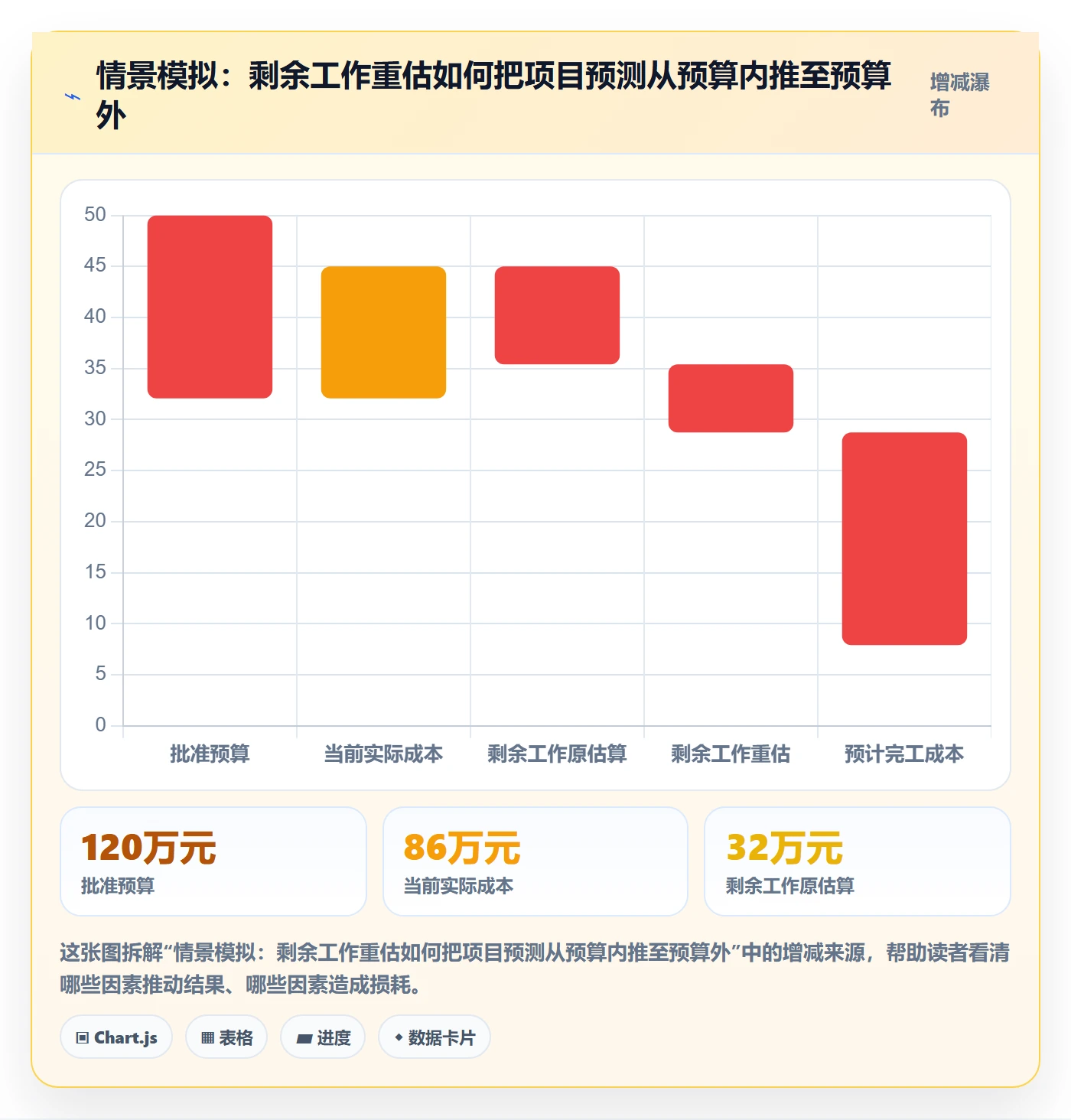 预计成本流程与规范：项目经理成本管理入门指南关键指标