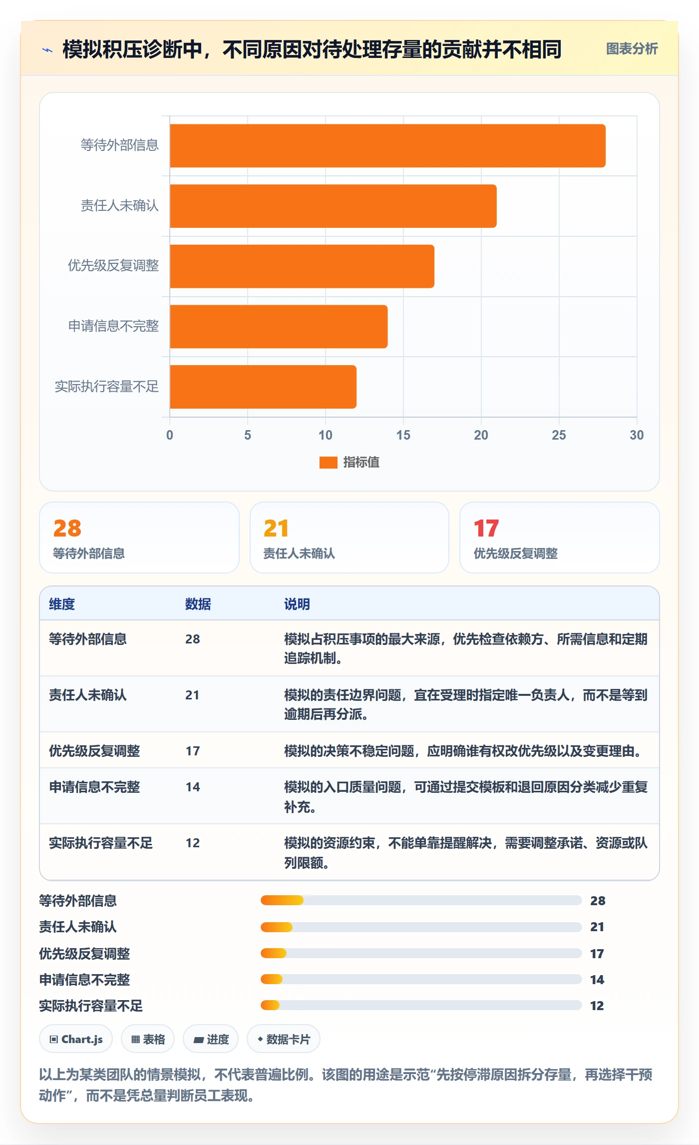 看板如何做好待处理?企业管理者制度设计与操作步骤