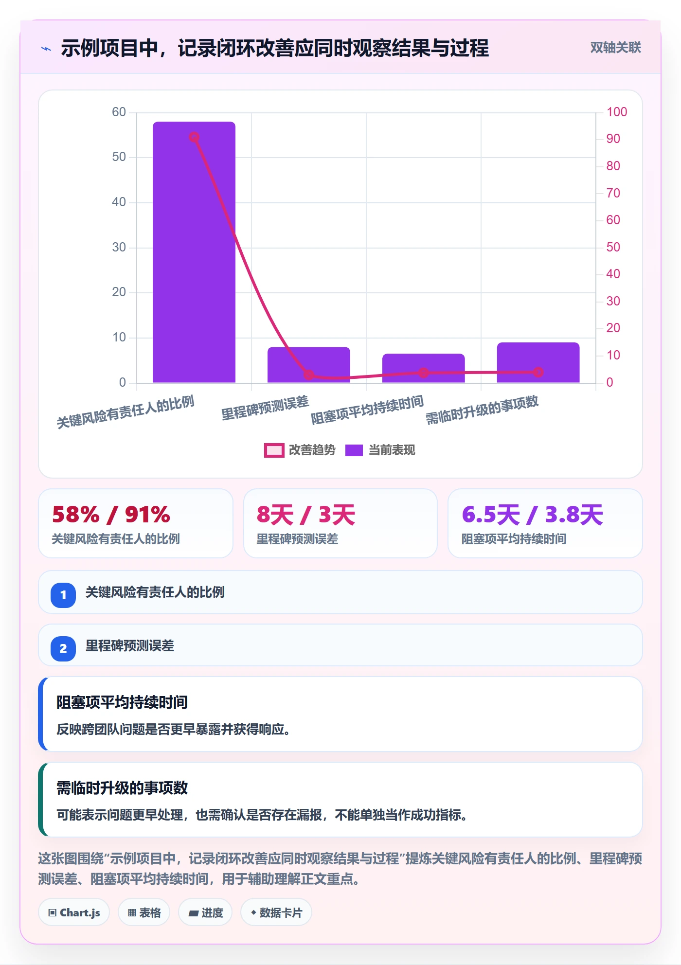更新记录管理指南:企业管理者如何做好进度跟踪,数据分析全流程