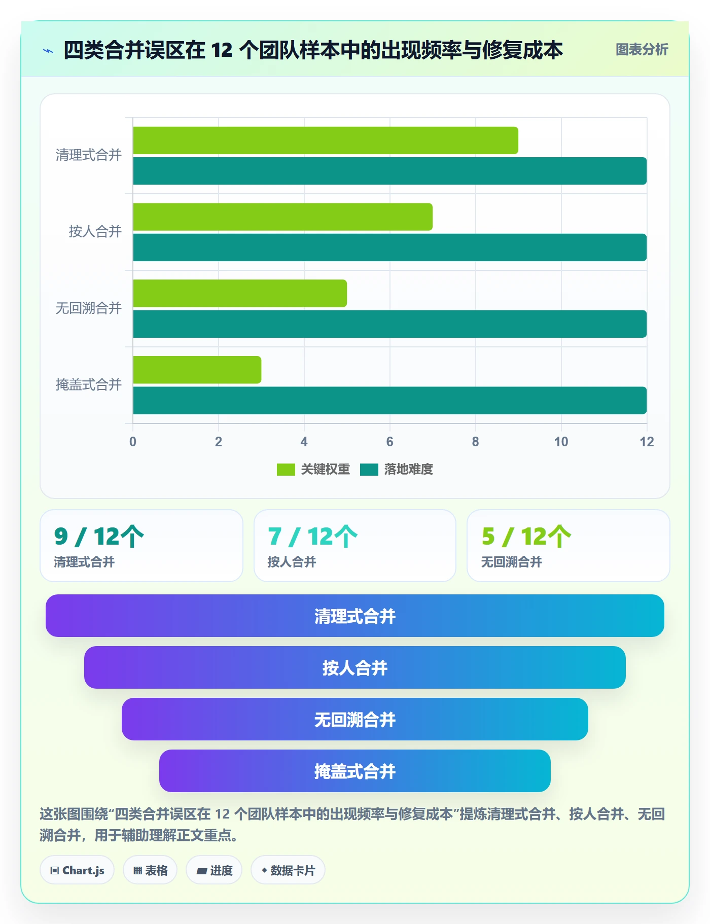 任务管理如何做好任务合并?项目经理数据分析与操作步骤