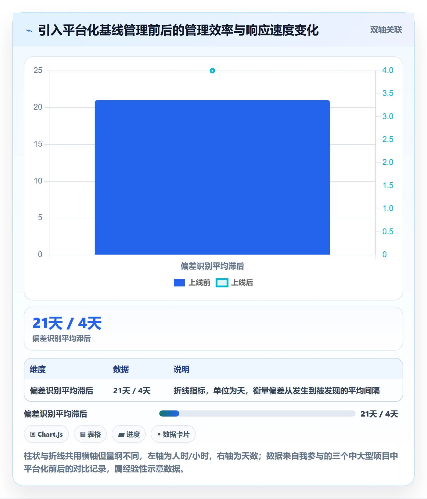 计划基线最佳实践:项目经理项目规划流程优化,常见问题