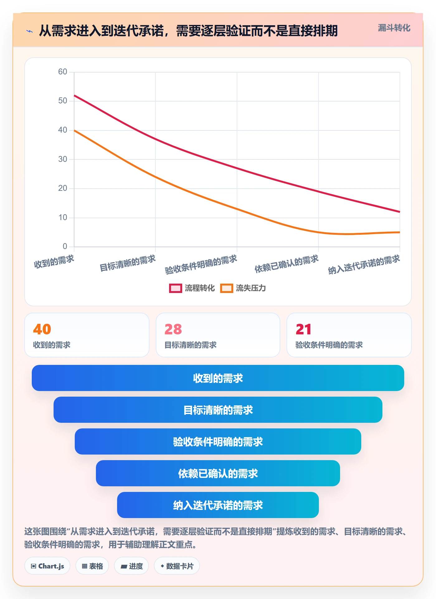 迭代任务最佳实践:产品经理迭代管理落地方案,常见问题