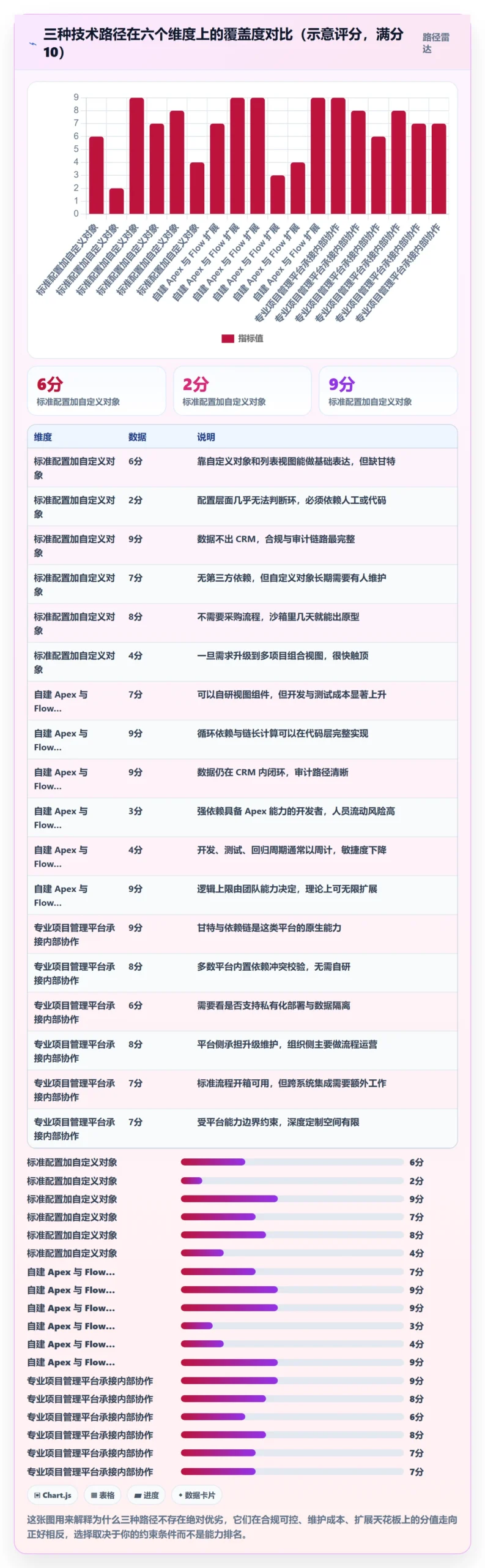 SF最佳实践:项目负责人任务依赖流程优化,常见问题