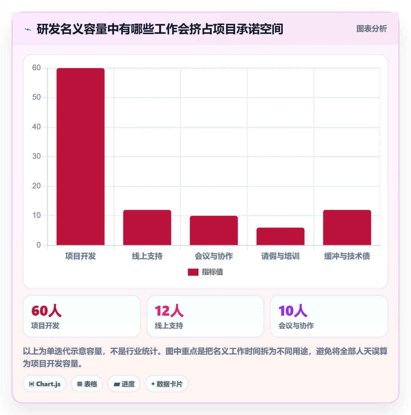 资源管理如何做好资源分配？研发团队落地方案与操作步骤